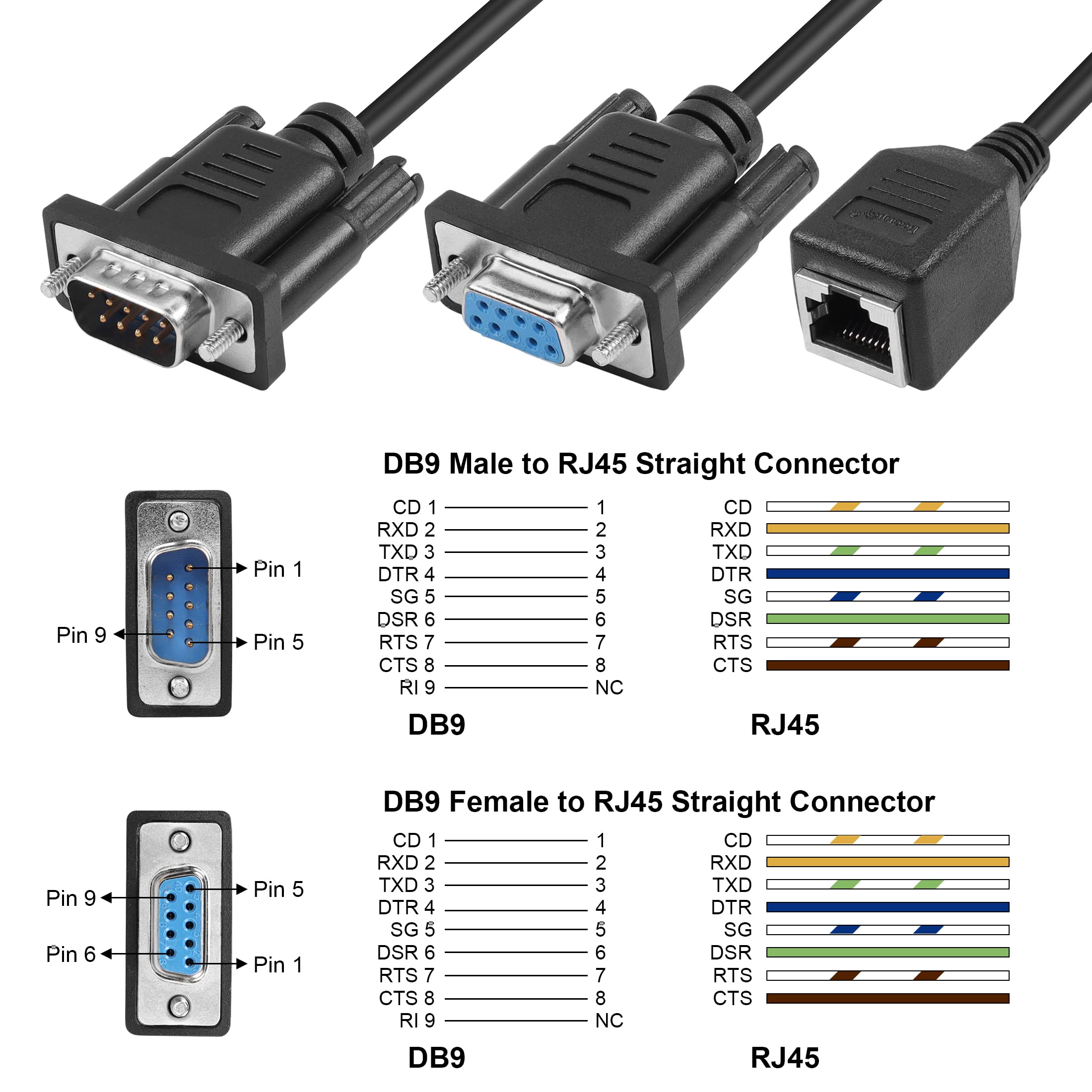 SS-LAN-232C-RJ45-DS9P 2個セット SS-LAN-232C-RJ45-DS9P製品情報｜