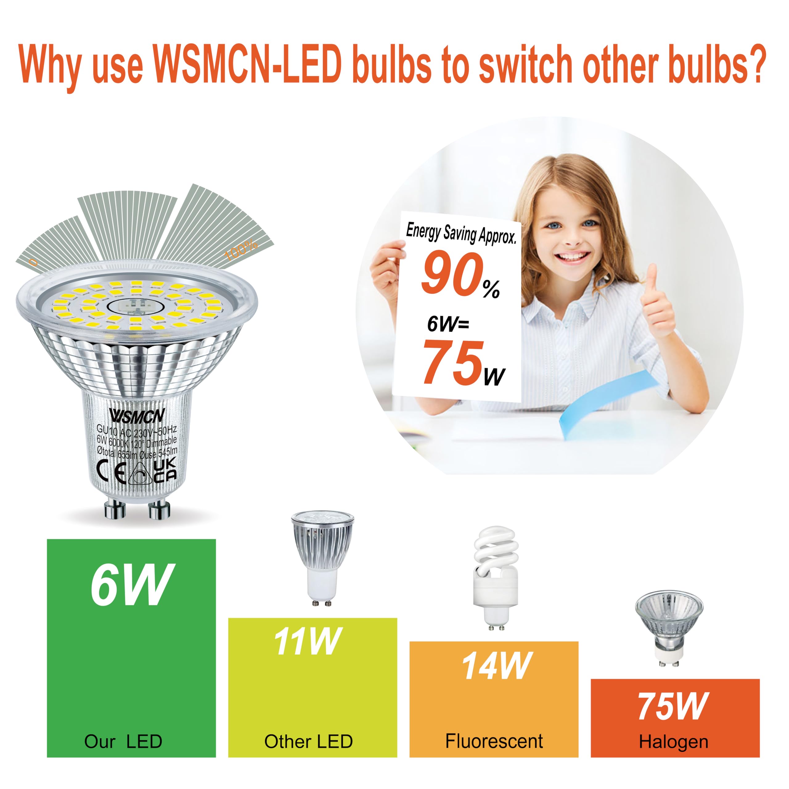 WSMCN GU10 LED Bulbs Dimmable 6W, Cool White 6000K 655LM, 75W Halogen Spotlight Bulb Equivalent, PAR16 Reflector Light Bulb - Image 4