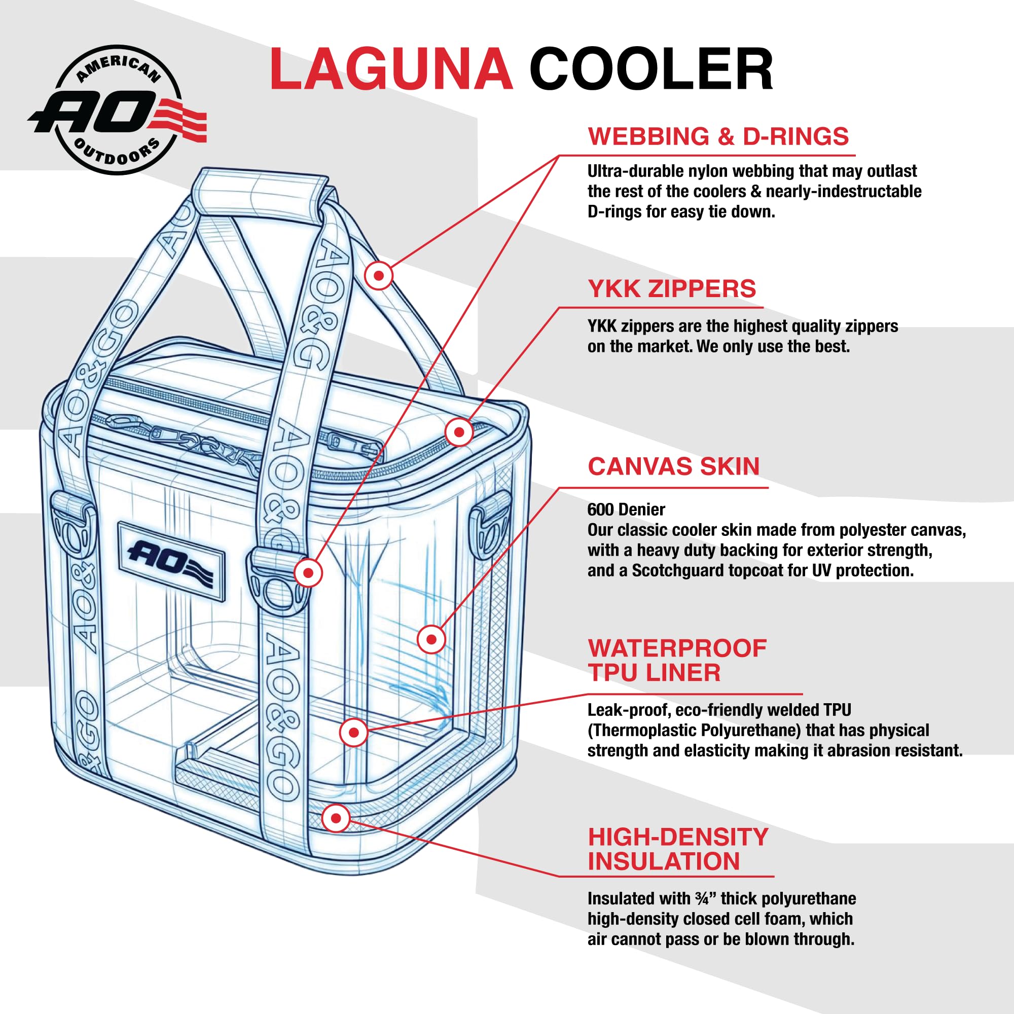 Amazon | AO Coolers (エーオークーラーズ) 18パック トランク ソフト