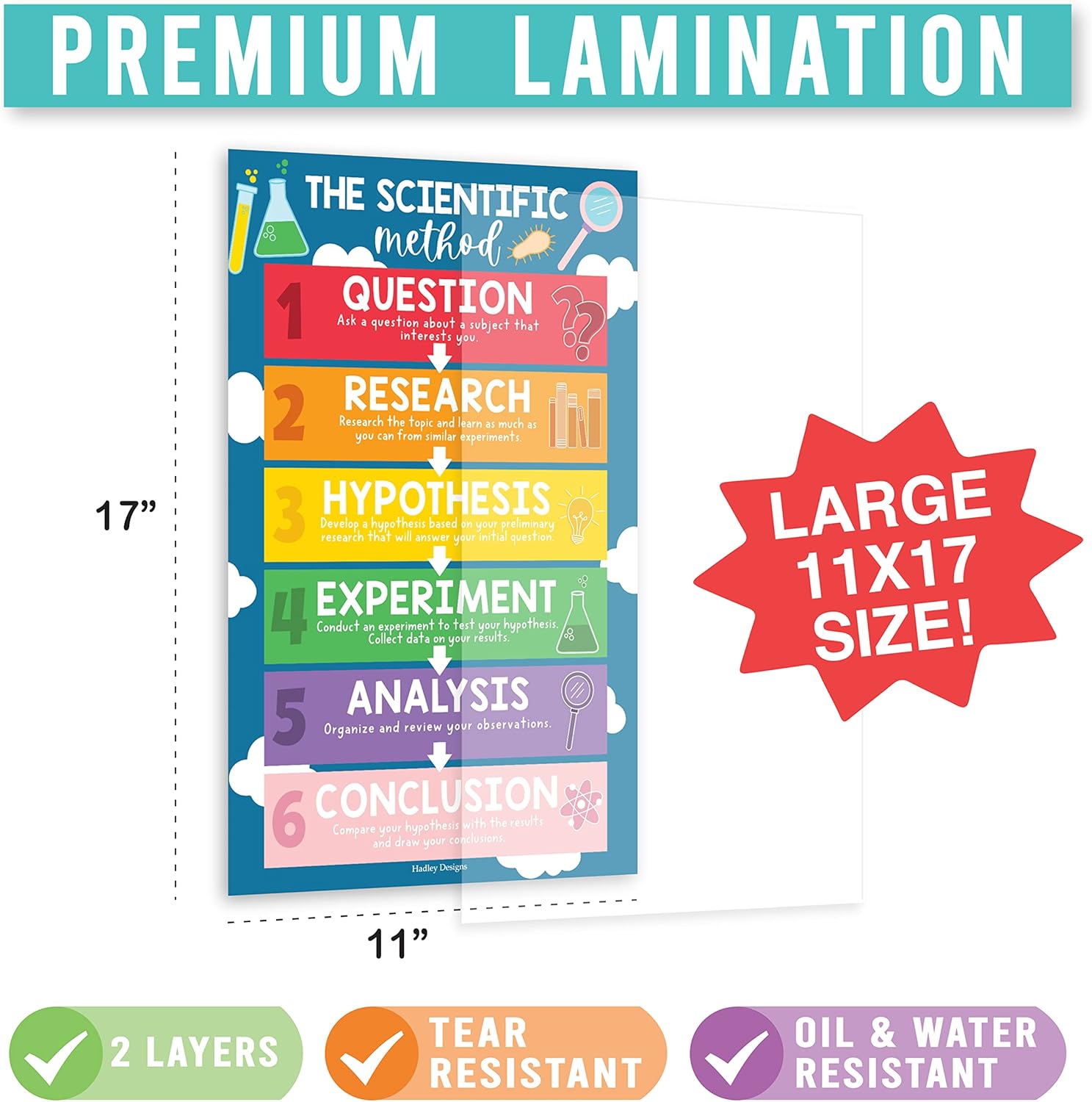 Buy 4 Colorful Science Posters For Classroom Middle School Science