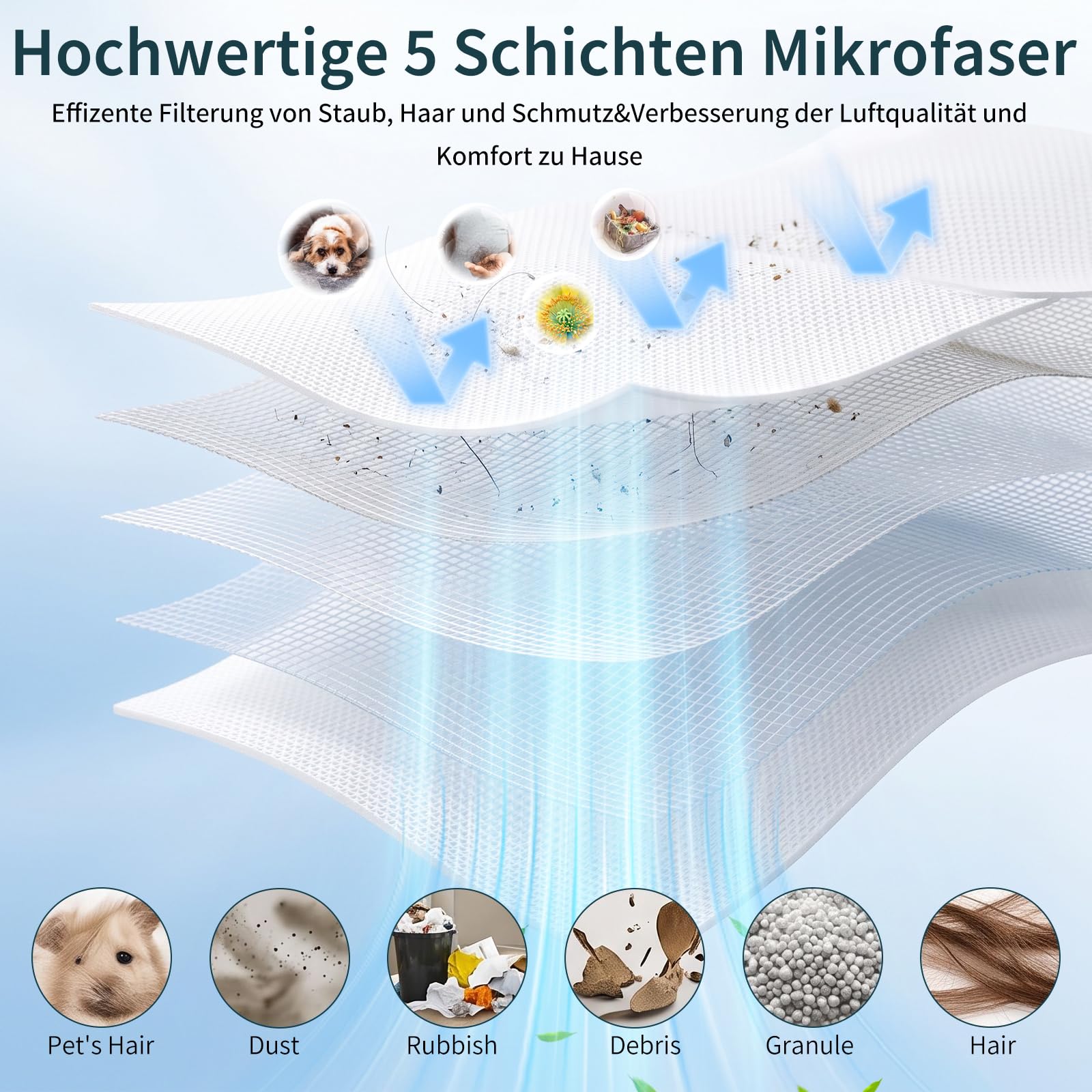 20 Stück Zubehör Staubsaugerbeutel für Miele TU Guard L1 Saugroboter