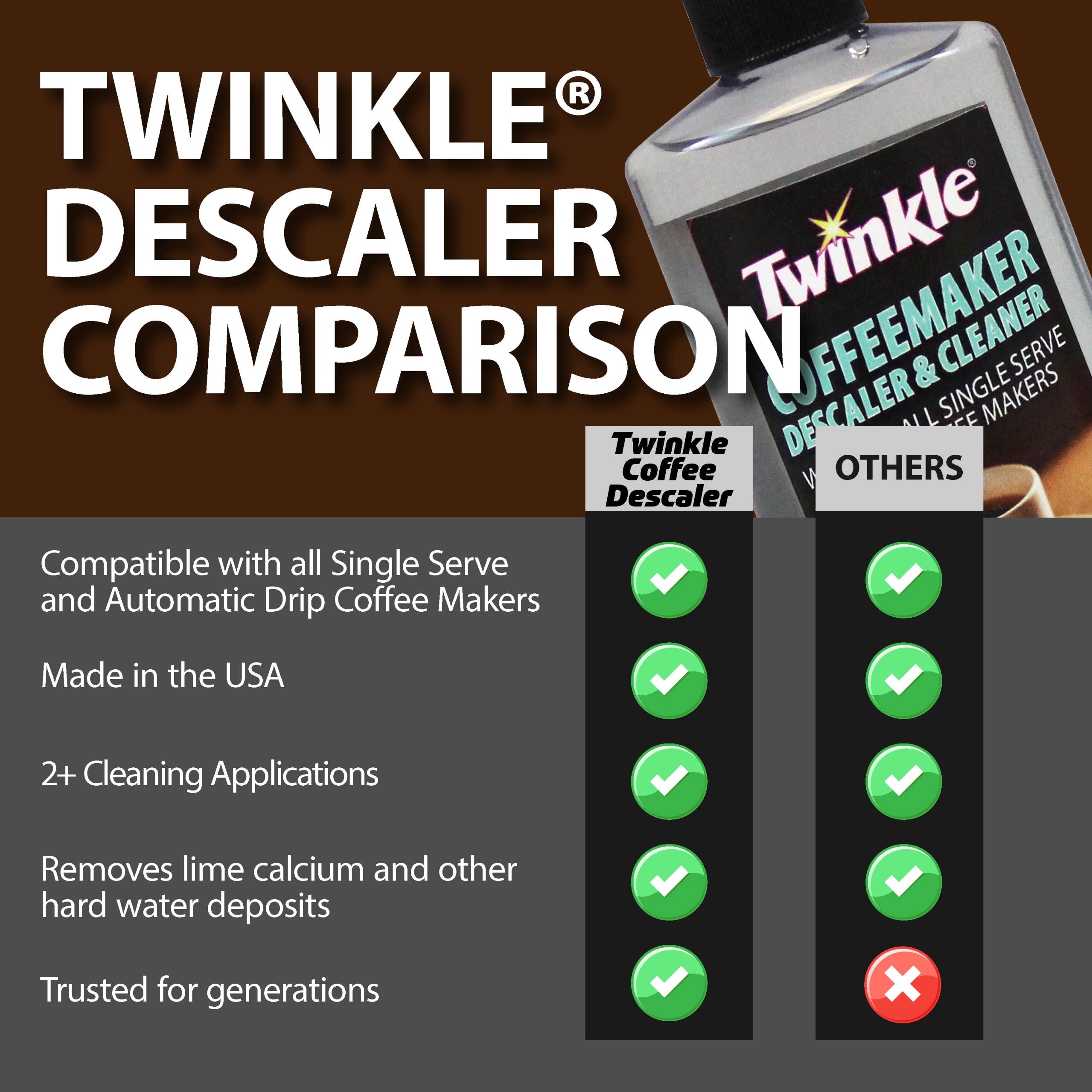 Amazon.com: Twinkle Product Title Coffee Maker Cleaner (8 Fl Oz