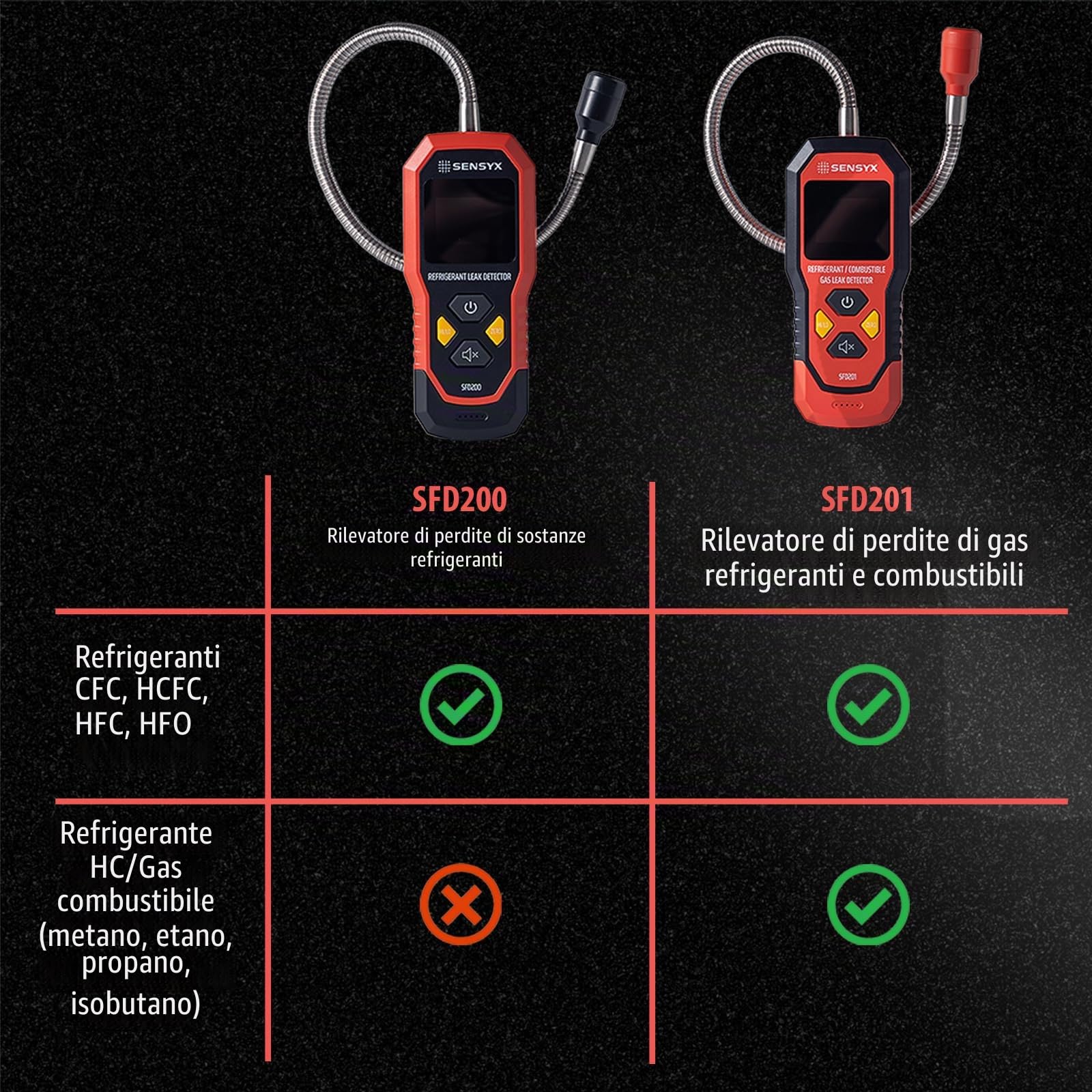2-in-1 Rilevatore di perdite di refrigerante ricaricabile HVAC, rilevatore alogeni Freon, rilevazione aria condizionata, rilevatore di gas per auto (SFD201 Rilevatore di refrigerante e gas