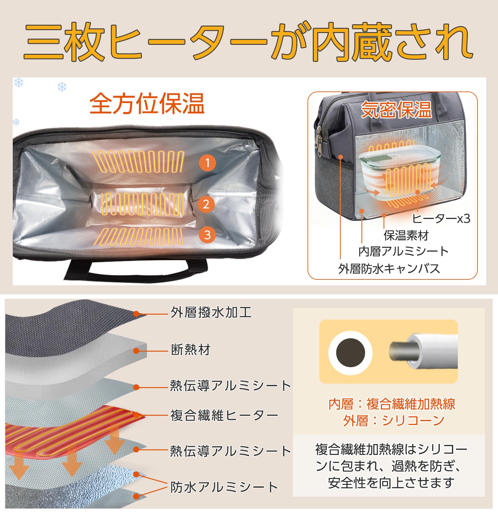 大容量防水ランチバッグ 保温保冷2Way 手提げ・ショルダーバッグ 大容量防水ランチバッグ 保温保冷2Way 手提げ・ショルダーバッグ