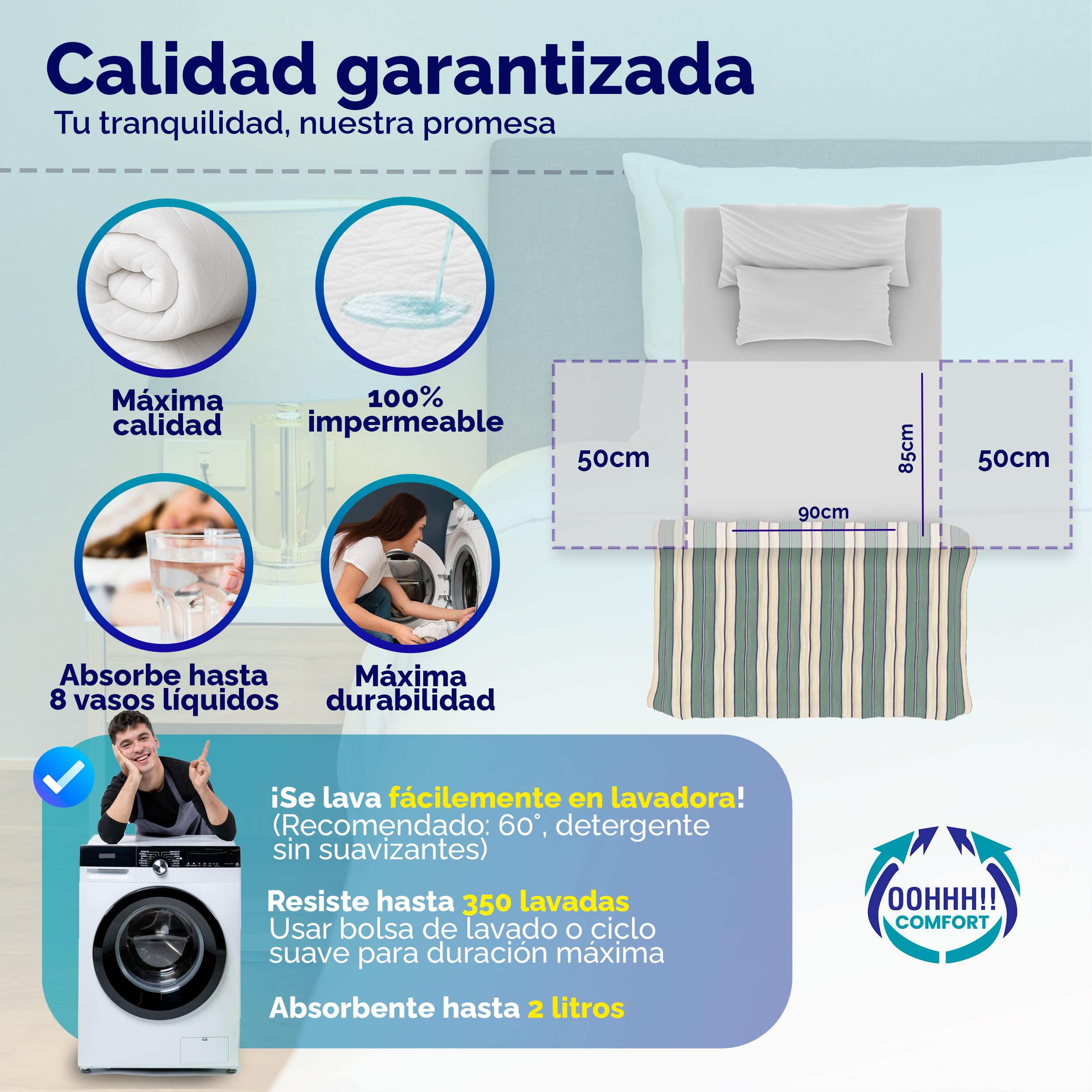 Empapadores Cama Adultos Lavables con Alas 50cm – Pack 2 – 90x85cm Reutilizable Impermeable – Protector Colchón Incontinencia Personas Mayores – Silencioso Oeko-Tex
