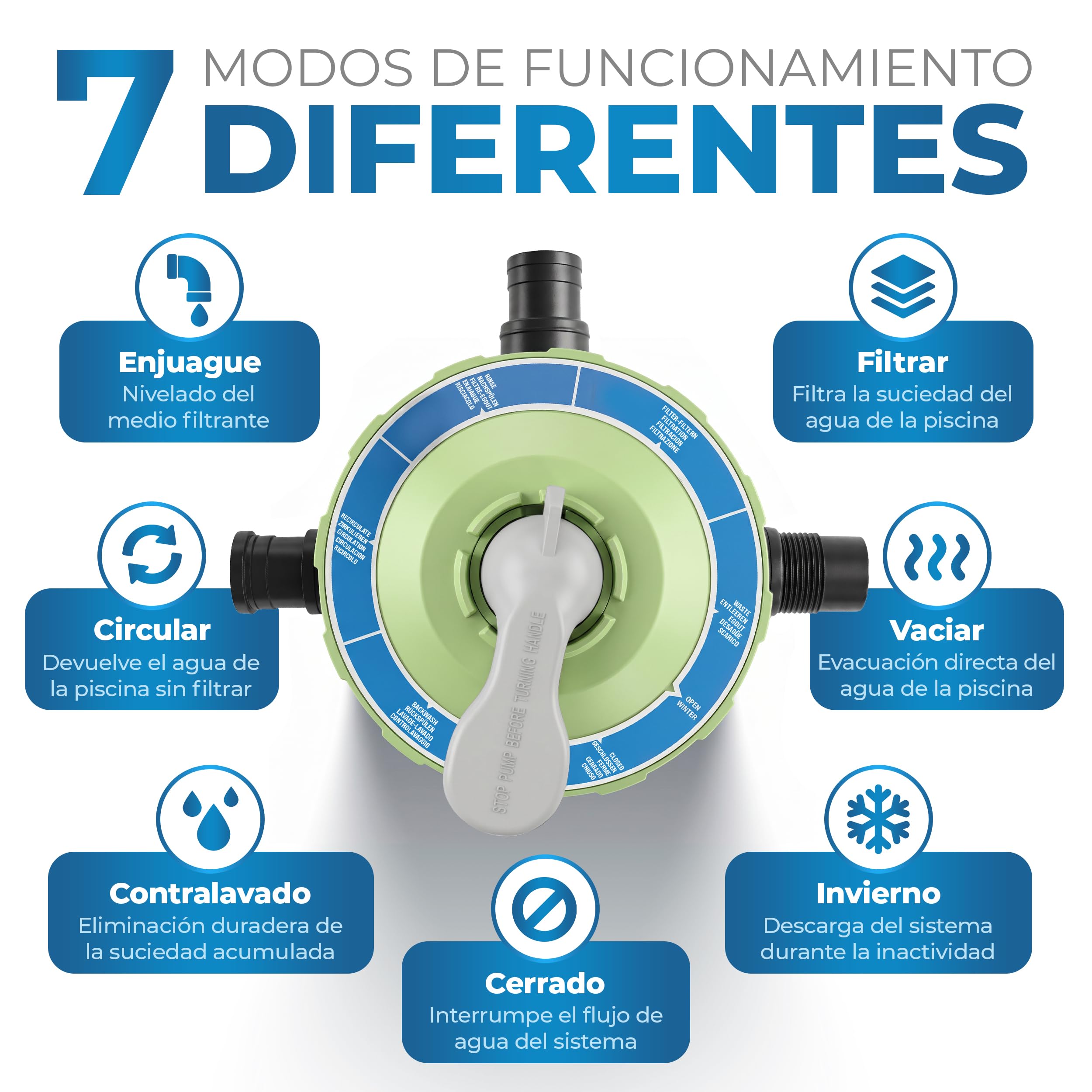Miganeo Filtro de arena Speed Clean Dynamic 7000 – Verde | Potencia de la bomba 6.300 l/h | Capacidad de filtrado 4.500 l/h | Sistema de filtro para piscinas de hasta 19.000 litros | Ahorro de energía