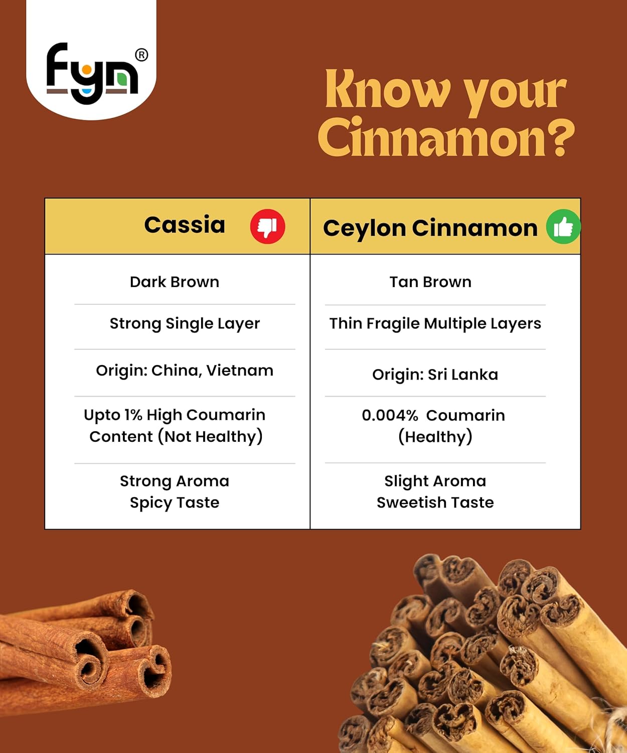 FYN True Sri Lankan Cinnamon Quills / World's Finest Ceylon Dalchini (100g)