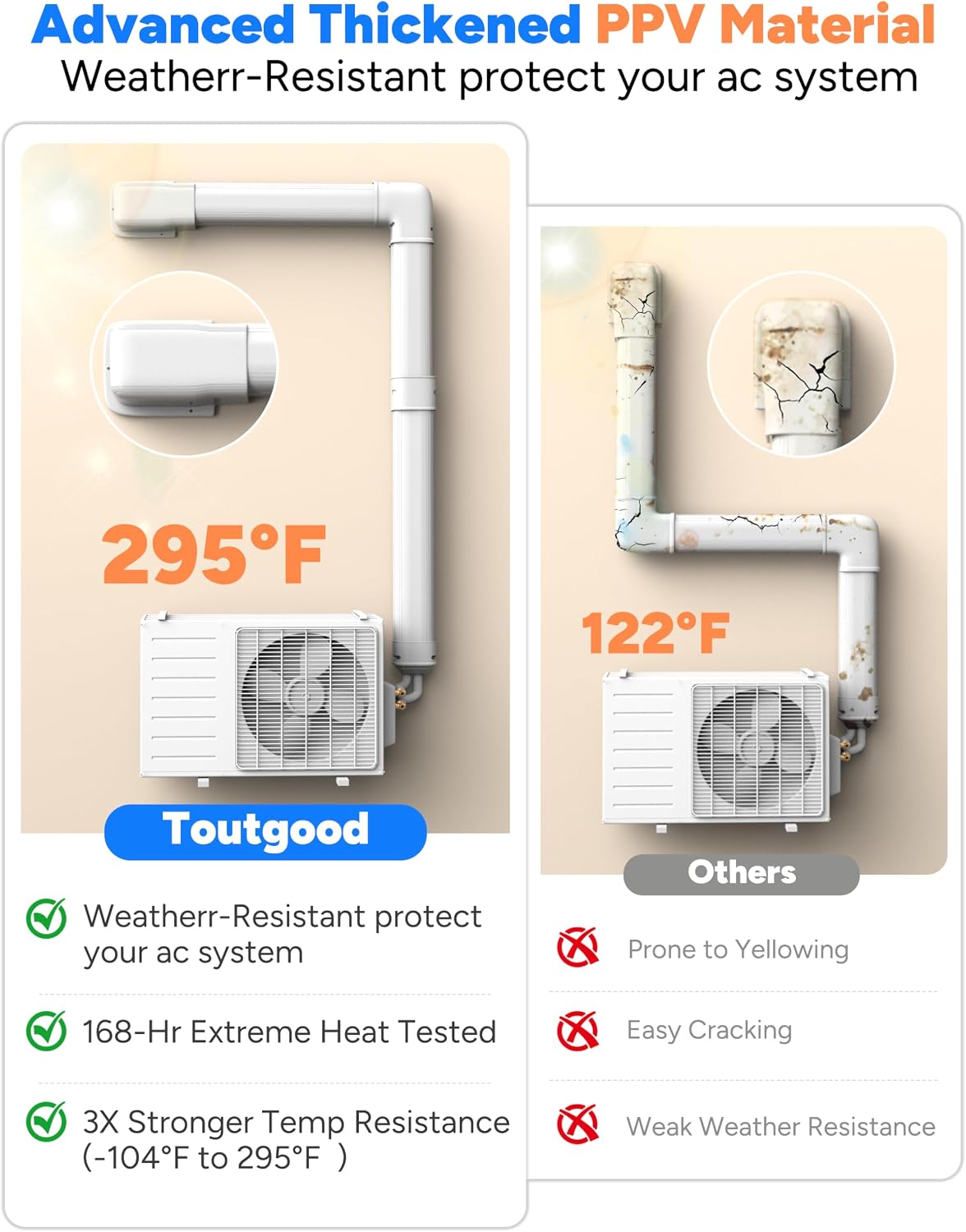 3'' Entry Wall Cover Line Set Cover Kits, Upgraded Strong UV-Proof
