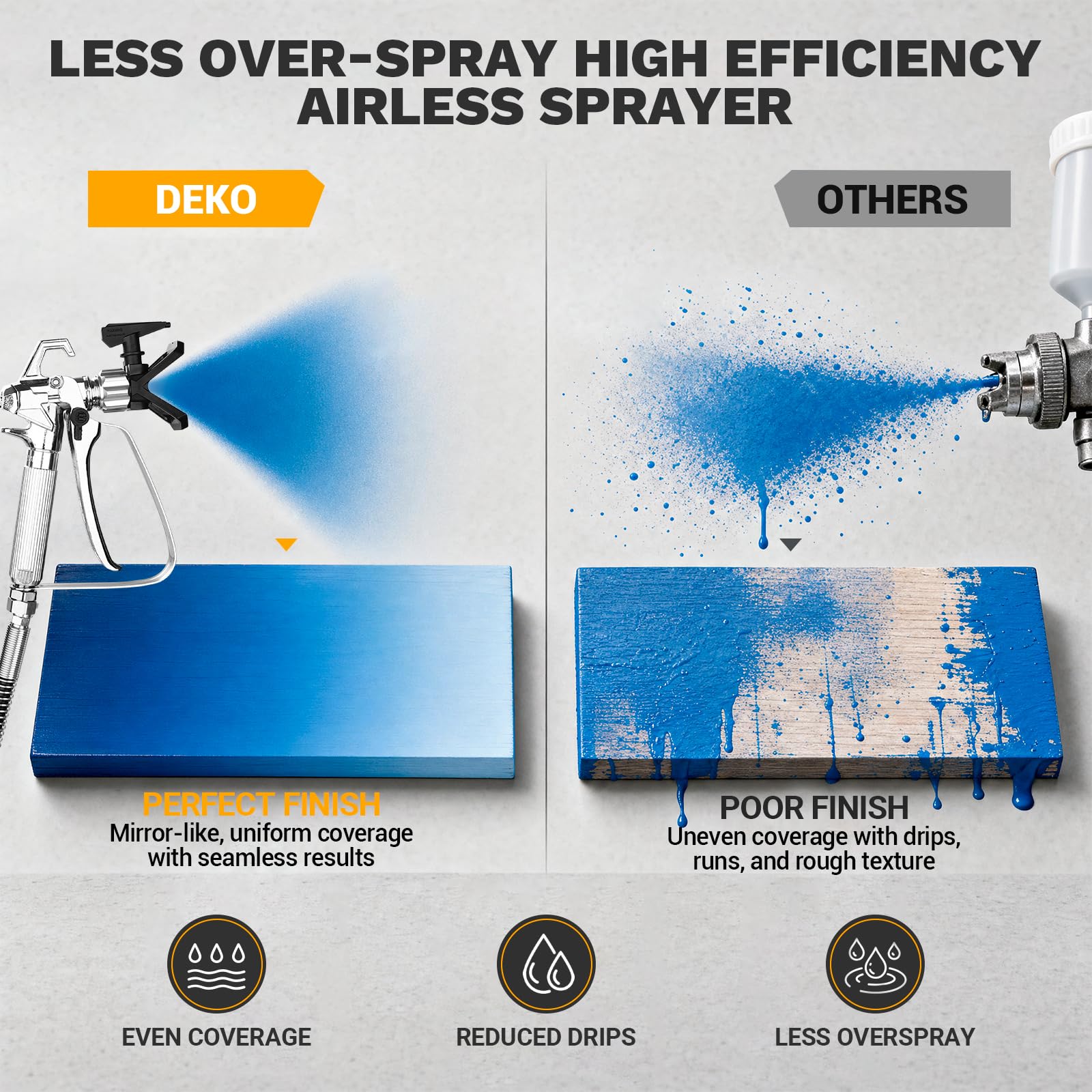 DEKO Pulverizador de Pintura 700 W: Equipo de pulverización sin Aire. Pistola eléctrica sin Aire de 1,2 l/min. Presión máxima de 2900 PSI. Incluye una Manguera de 7,5 Metros