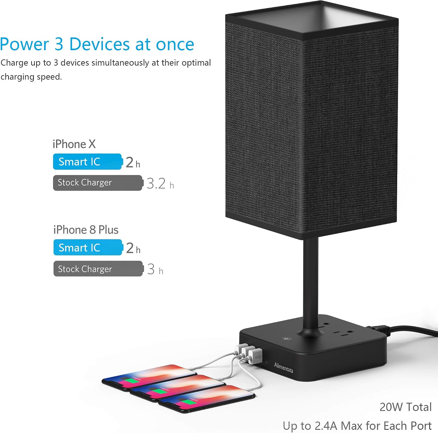 Alimentata Touch Control Bedside Table Lamp with 3 USB Charging Port and 2 AC Outlet,Minimalist LED Desk Night Light with Charger Base White Fabric Shade for Bed Room/Nightstand/Office