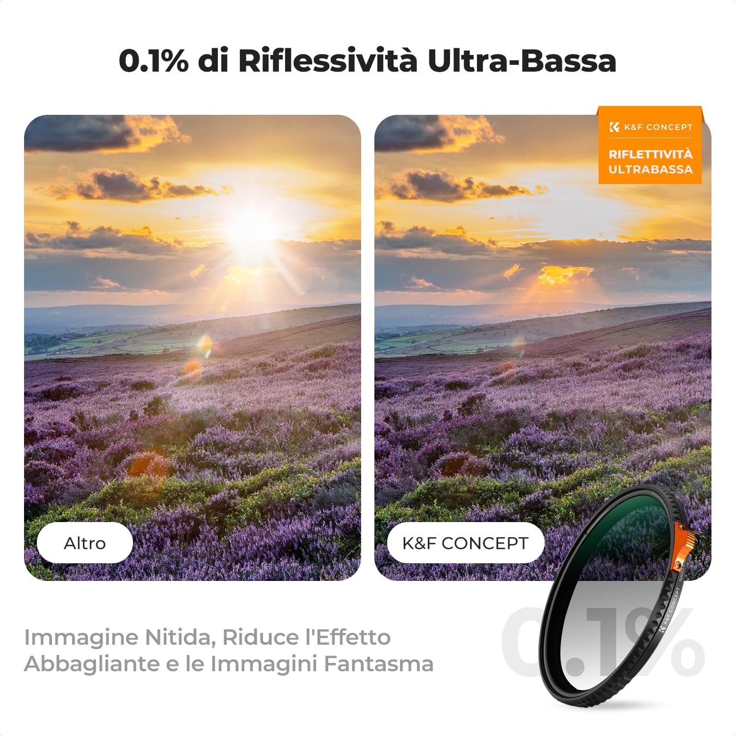 K&F CONCEPT Nano-Xcel 82MM ND2-32 Variabile Filtro True Color & Riflettività Ultrabassa，Filtri Densità Neutra ND2-32(1-5 Stops）in Vetro Ottico con 28 Strati Nano Rivestimento