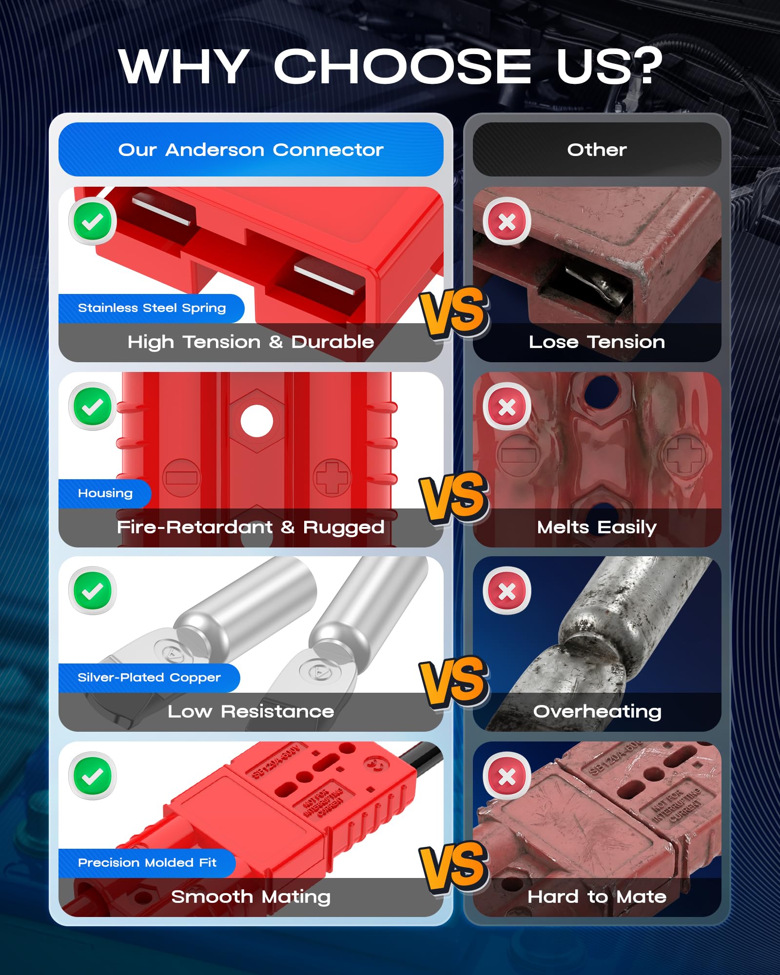 Anderson Connector 120A 600V Battery Quick Connect/Disconnect for 2-6 AWG Cables, Anderson Plug for Winch, Trailer, RV, Forklift (Red, 2 PCS) - 5