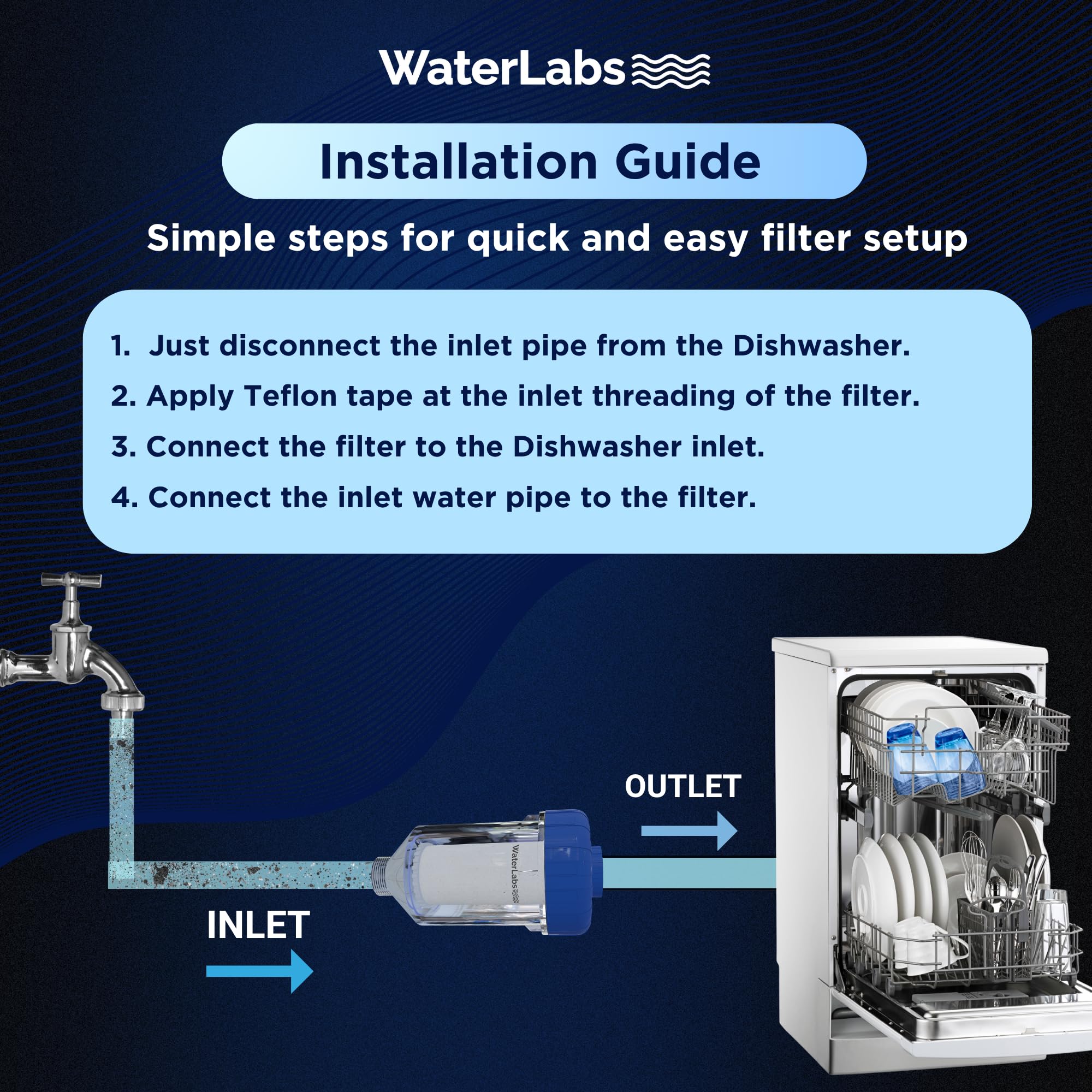 WaterLabs Dishwasher Filter for Hard Water & Sediments | Protects Dishwasher from Limescale, Rust & Dirt | Universal Inlet | Easy Installation 4