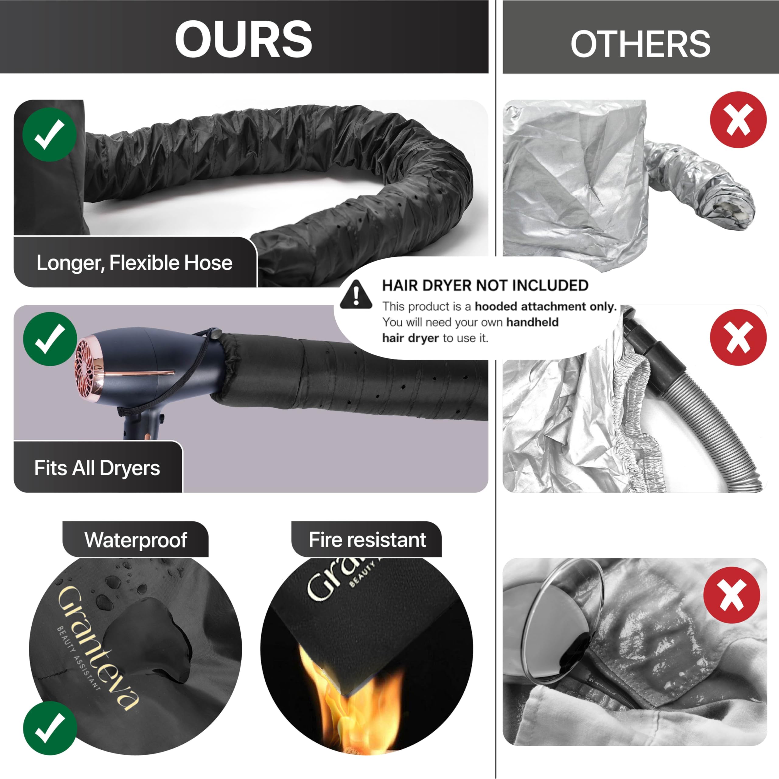 Hooded Hair Dryer Attachment w/A Headband Integrated That Reduces Heat Around Ears & Neck - Hair Dryer Hooded Diffuser Cap for Curly view 7