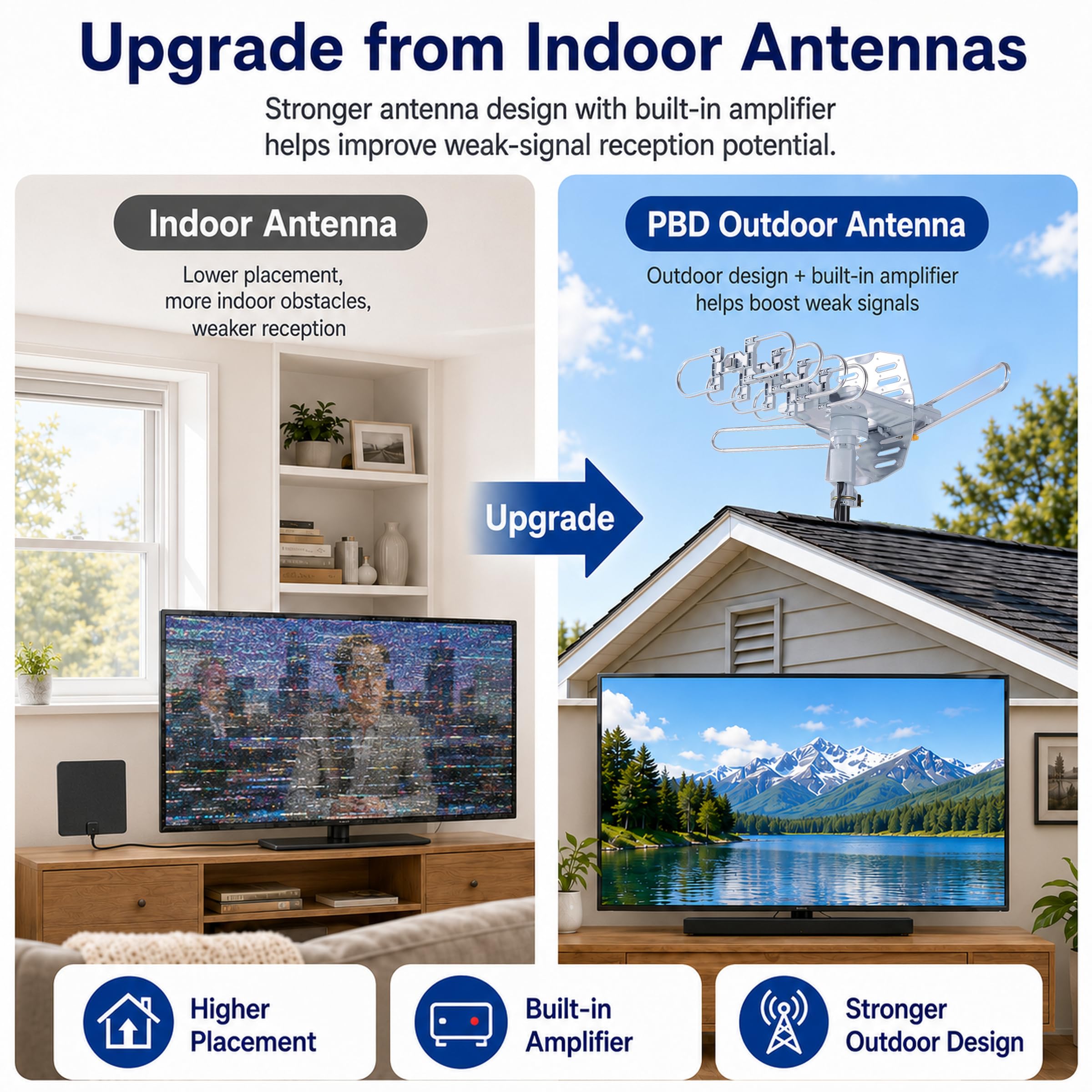 PBD Outdoor Antenna: Free Local Channels! -5