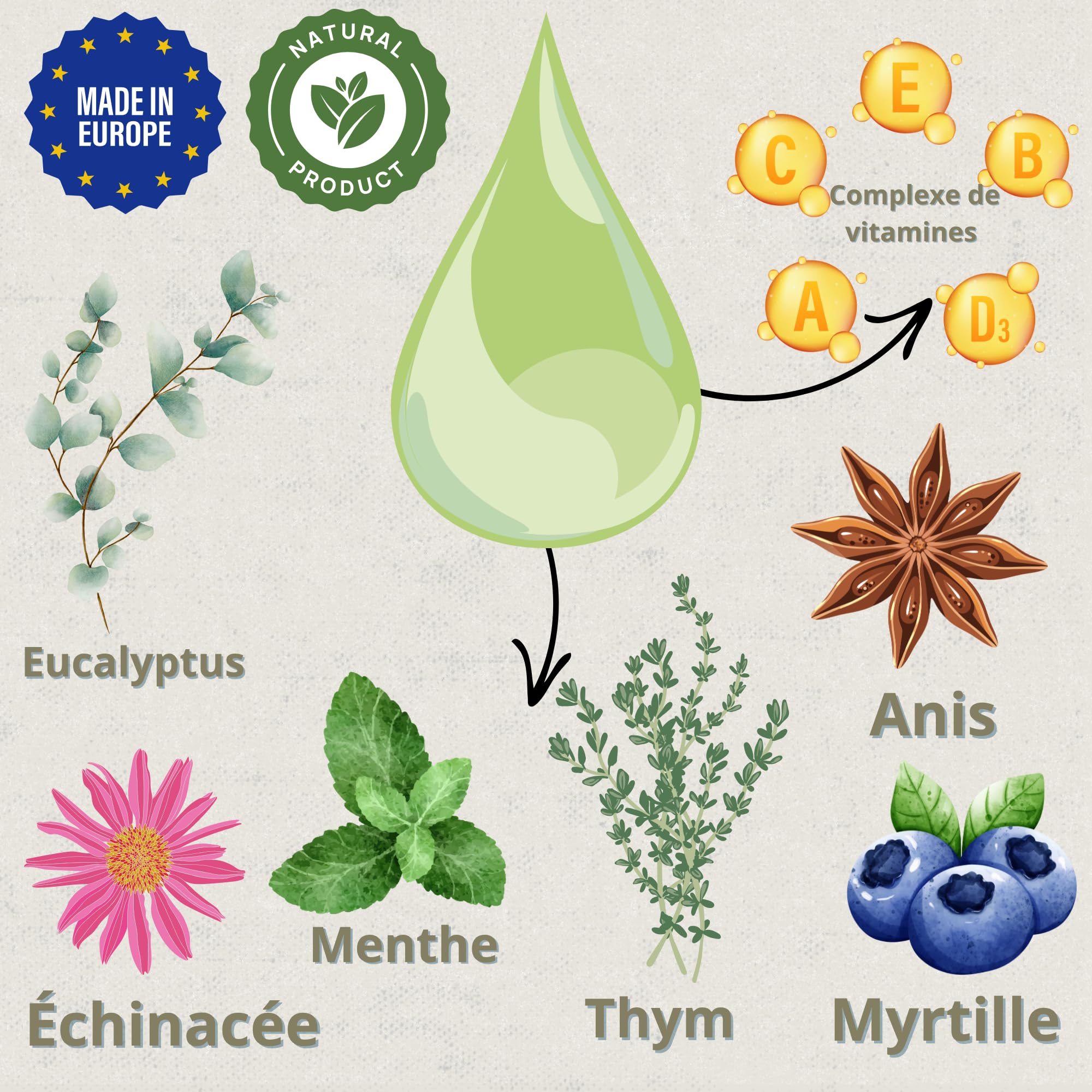 Broncare - Respiratoire Chevaux 1L - Extraits de Menthe, Eucalyptus, Thym et Herbes - Renforce immunitaire et bien-être pulmonaire - Idéal dans les environnements poussiéreux, chauds ou