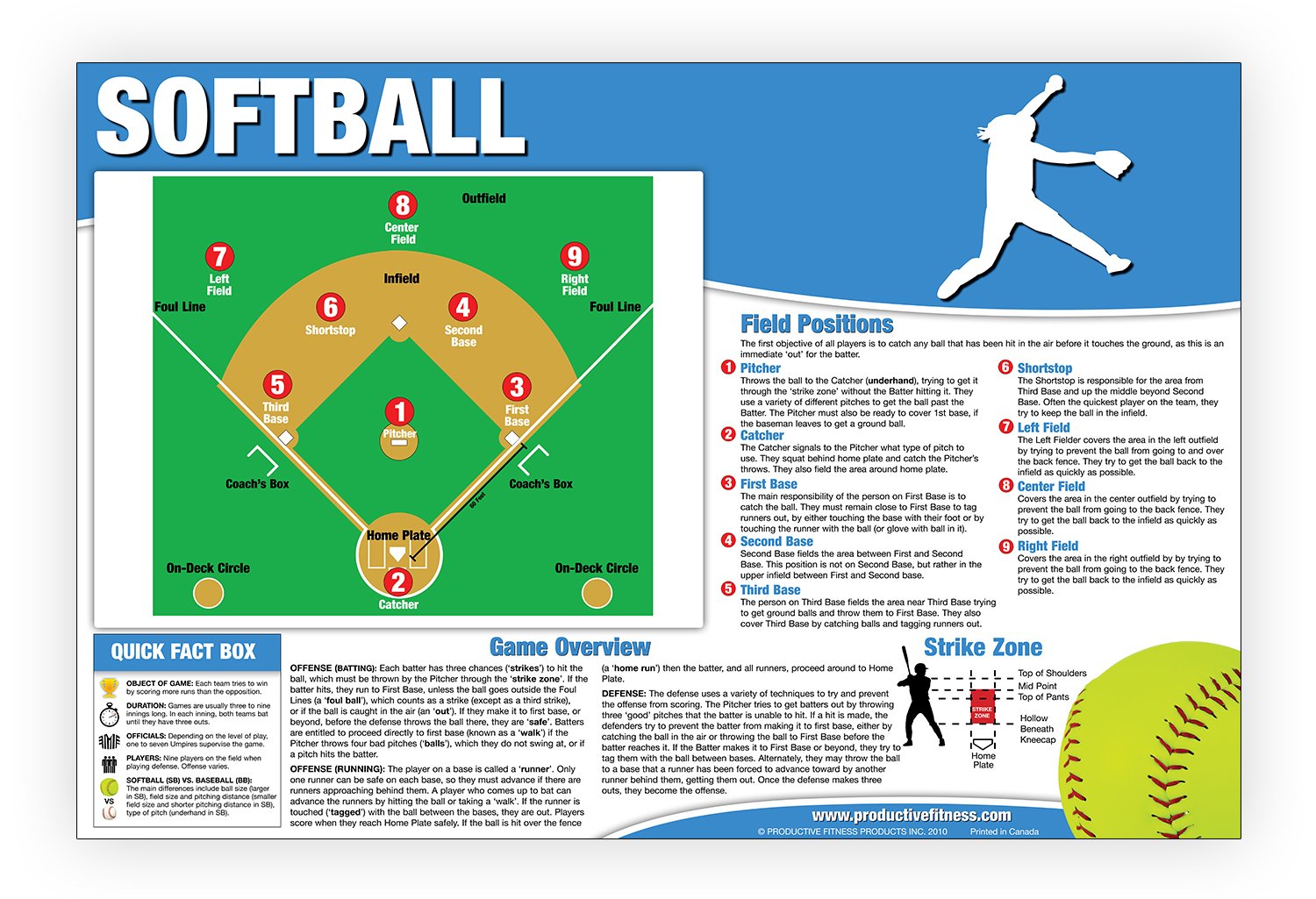 Kickball Field Positions