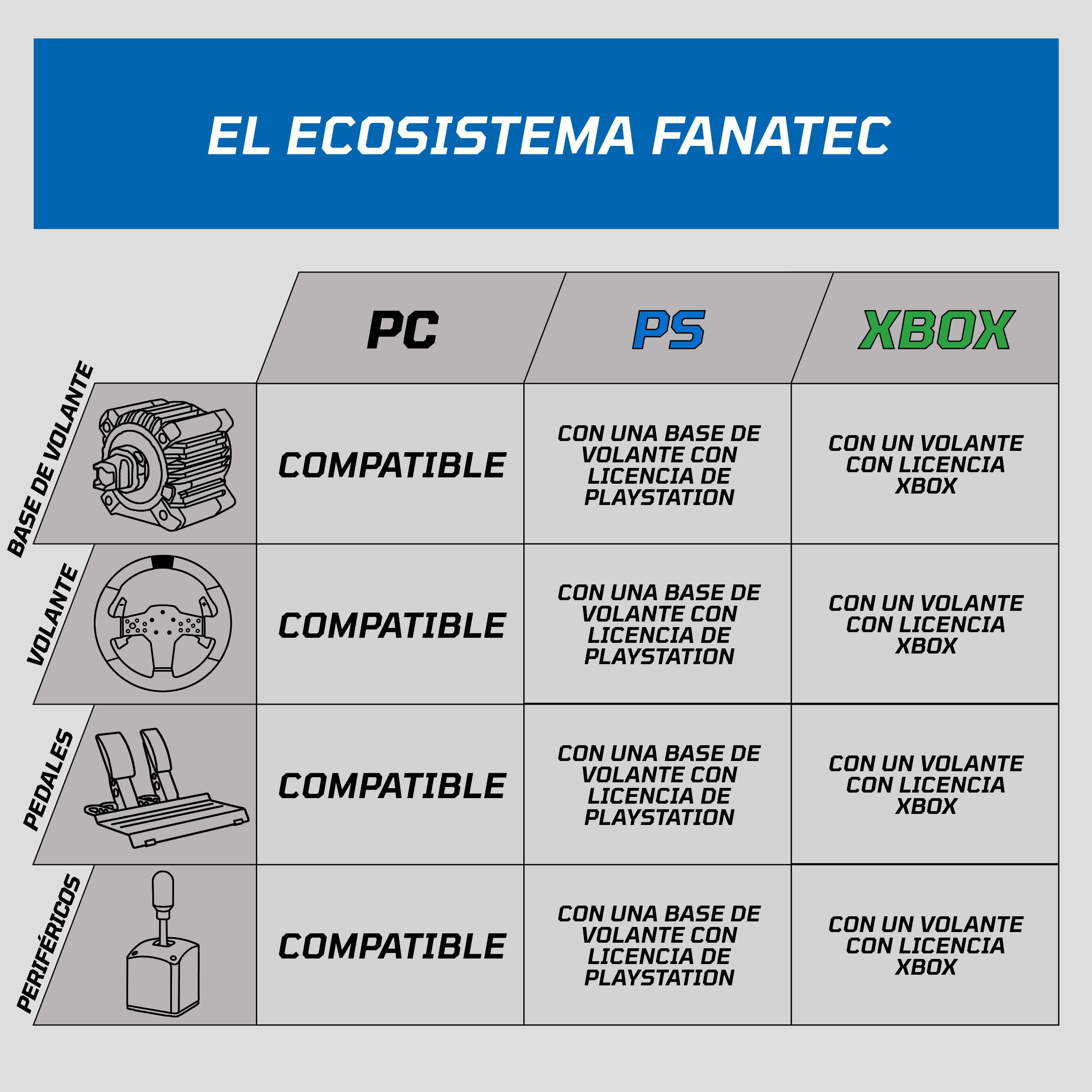 FANATEC Sim Racing Volante CSL BMW – Empuñadura de Goma, Pantalla LED, RevStripe, Palancas Metálicas – PC, PS5, PS4