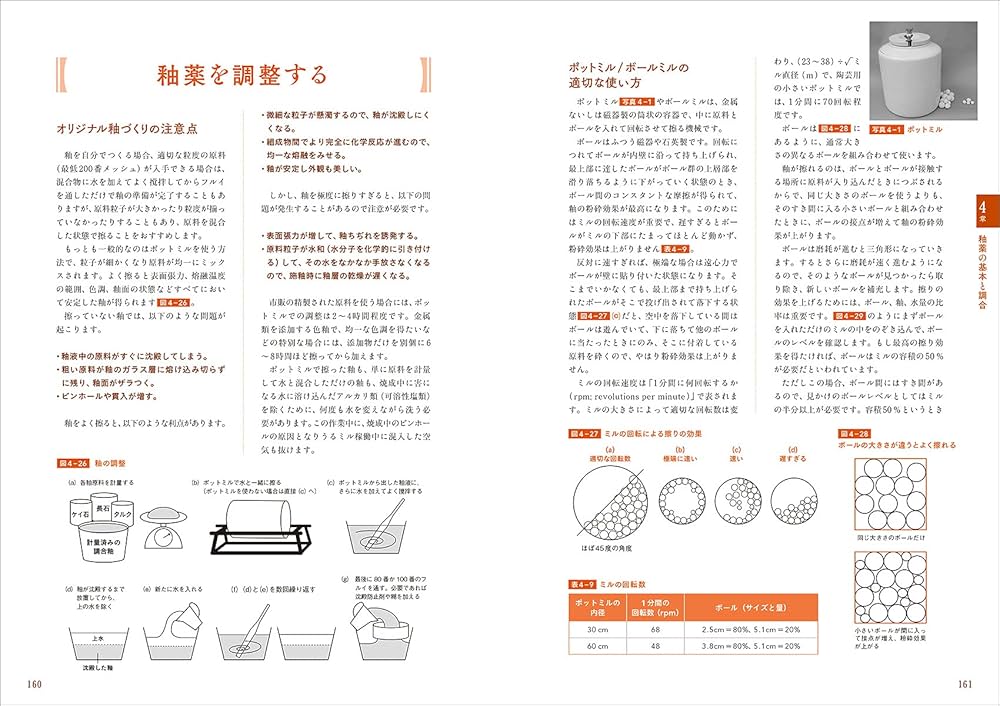 焼き物実践ガイド　樋口わかな著 51sGpO7b7kL._AC_SY200_QL15_.jpg
