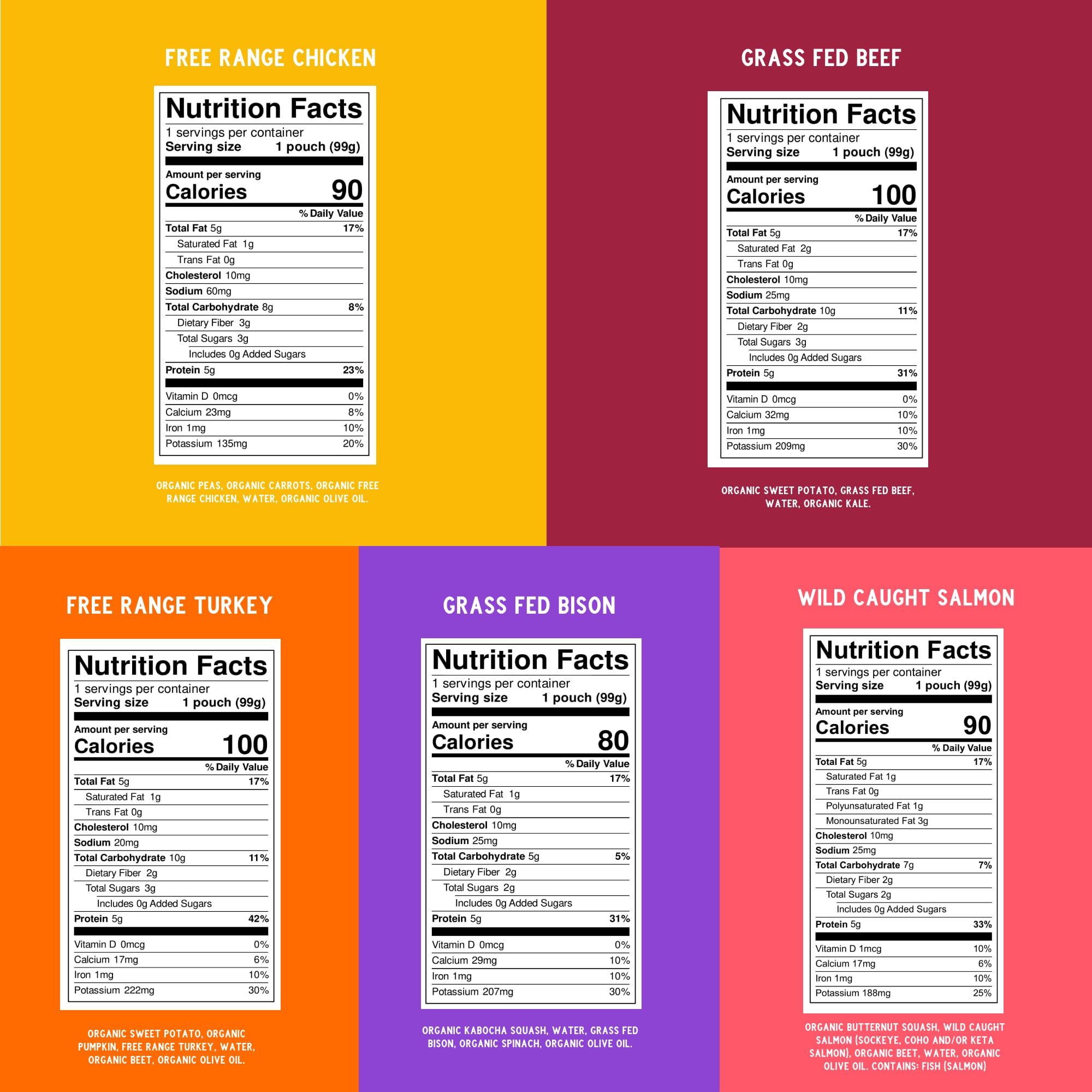 Serenity Kids 6+ Months Ethically Sourced Meat Baby Food Puree Pouches Variety Pack - 18 count (3.5 oz pouches) - No Added Sugar or Sugary Fruits - BPA & Allergen Free Natural Ingredients