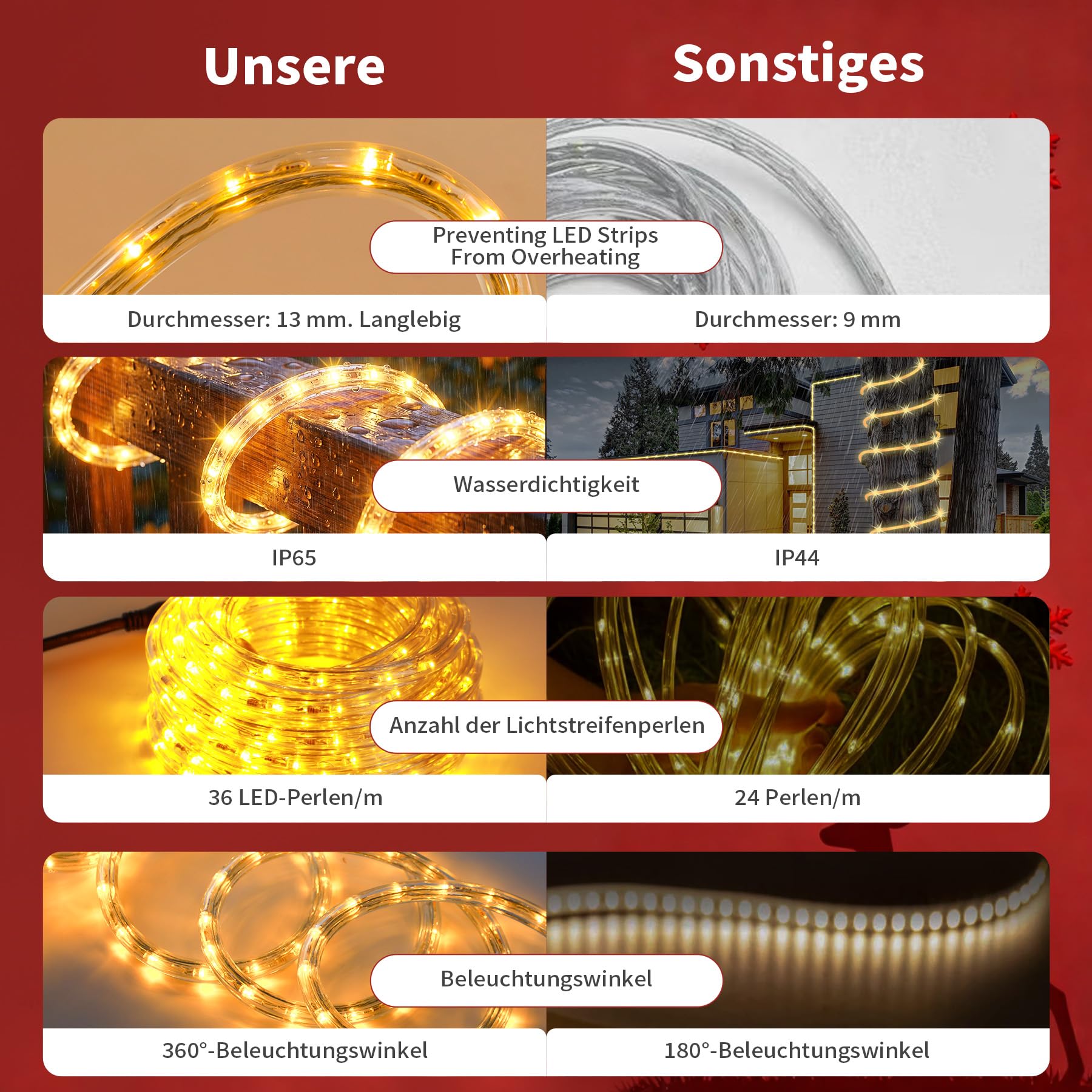 LED Lichterschlauch Außen 12M 432 LEDs IP65 Warmweiß Wasserfest