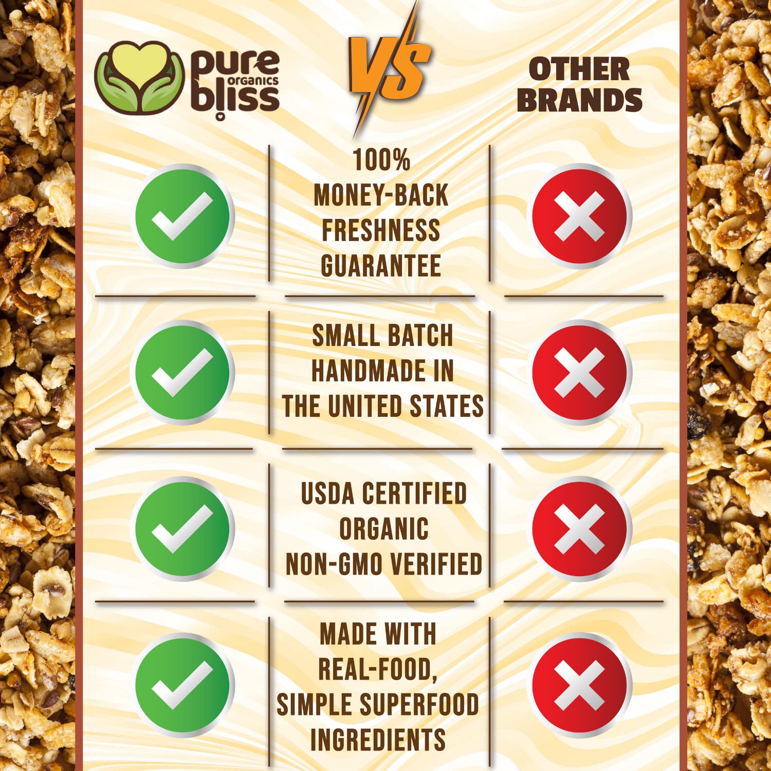 Pure Bliss Organic My FAV Granola (French Vanilla Almond) Certified Organic and Gluten Free, Non-GMO, Great Tasting Natural Healthy Snack, Small Batch Artisan Granola Cereal, Simple Satisfying Superfood Ingredients (Value Pack 3 x 11oz Bags)