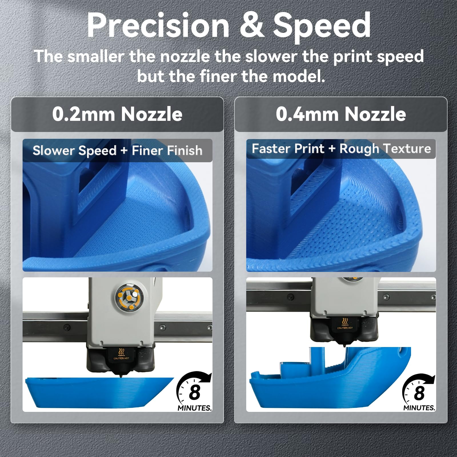 2 PCS Upgrade A1/A1 Mini/A2L Quick-Swap Hotend 0.2mm+0.4mm Rostfreier Stahl Düse Fast Speed&High Temp Integrierte Struktur mit Silikonabdeckung Compatible with Bambu Lab A1/A1 Mini/A2L 3D Drucker