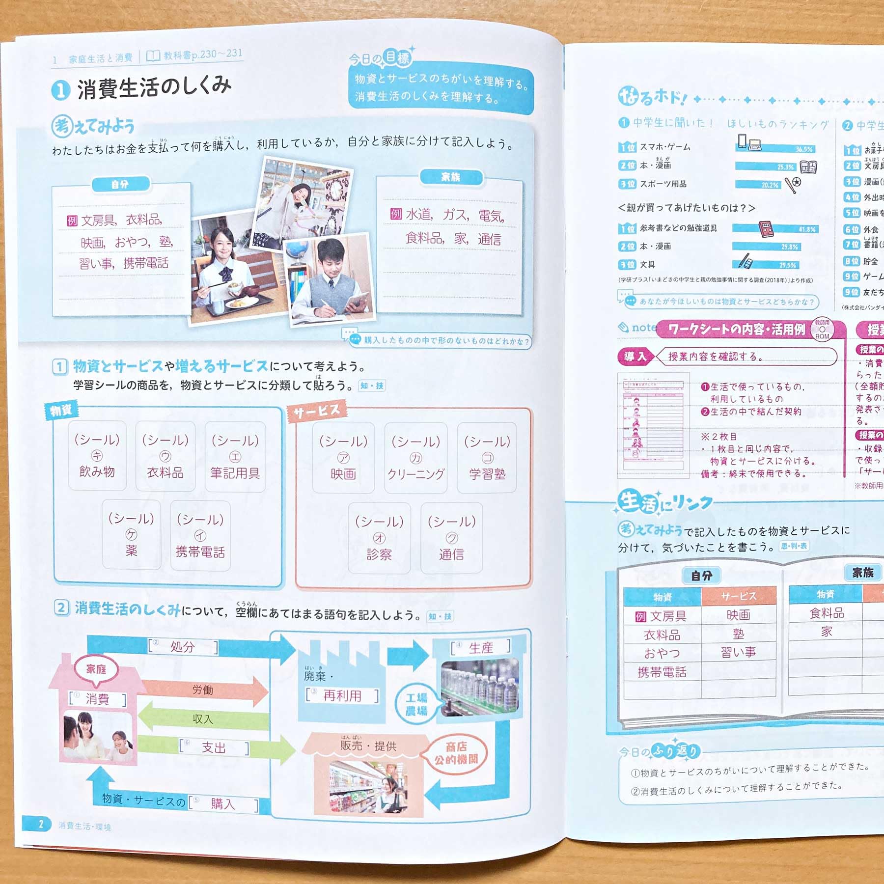 Amazon.co.jp: 2024年度版「技術・家庭 ハンドノート 家庭分野 家庭C