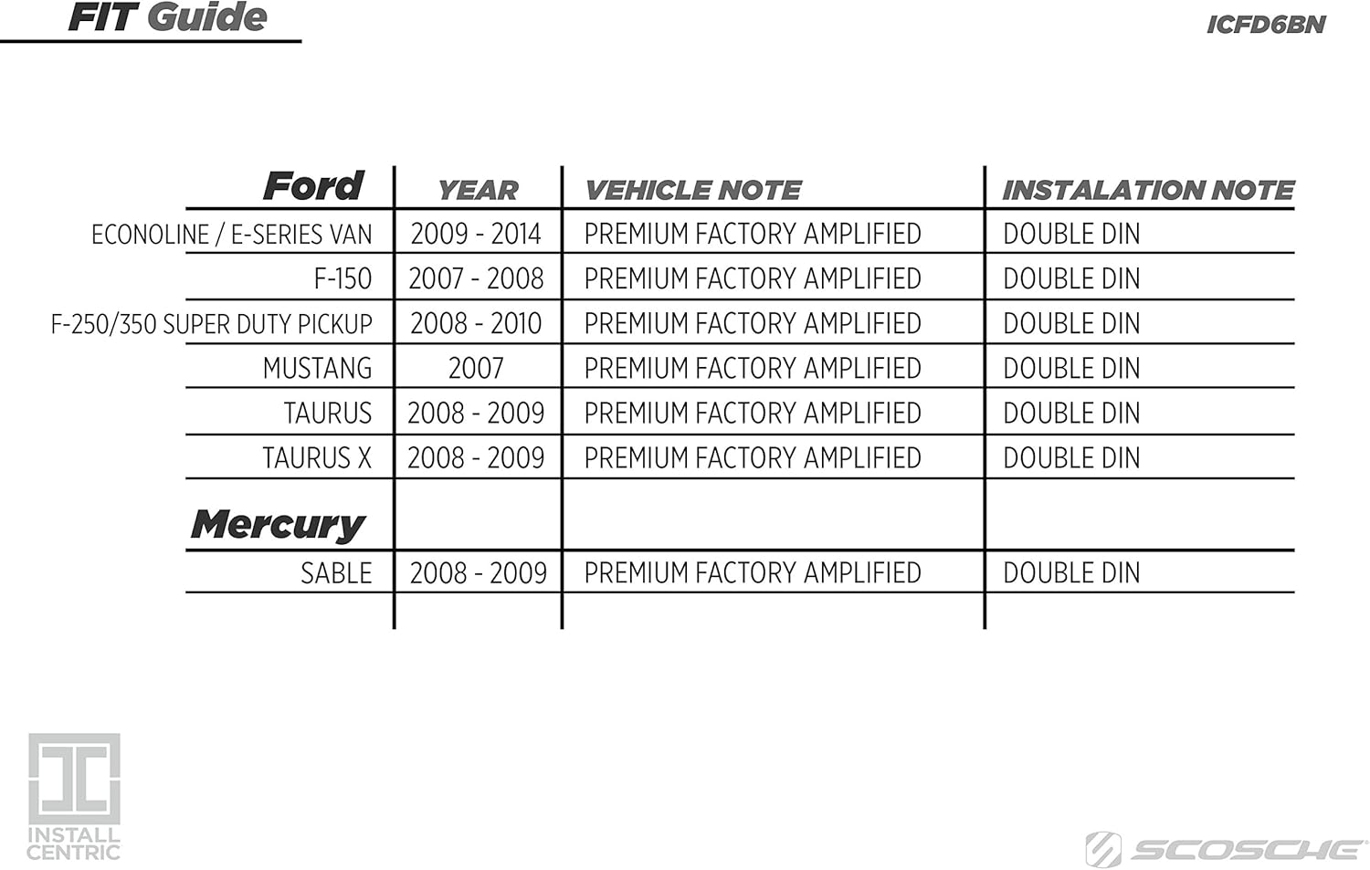 BOSS Audio Systems Ford/Lincoln/Mercury Dash Kit DBL DIN Bundle