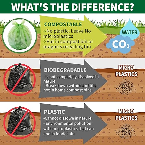 Miniatura 5 de Bolsas de basura de 5 galones, bolsas de inodoro portátiles compostables, bolsa de basura de abono extra gruesa de 0.86 mil para camping, viajes,