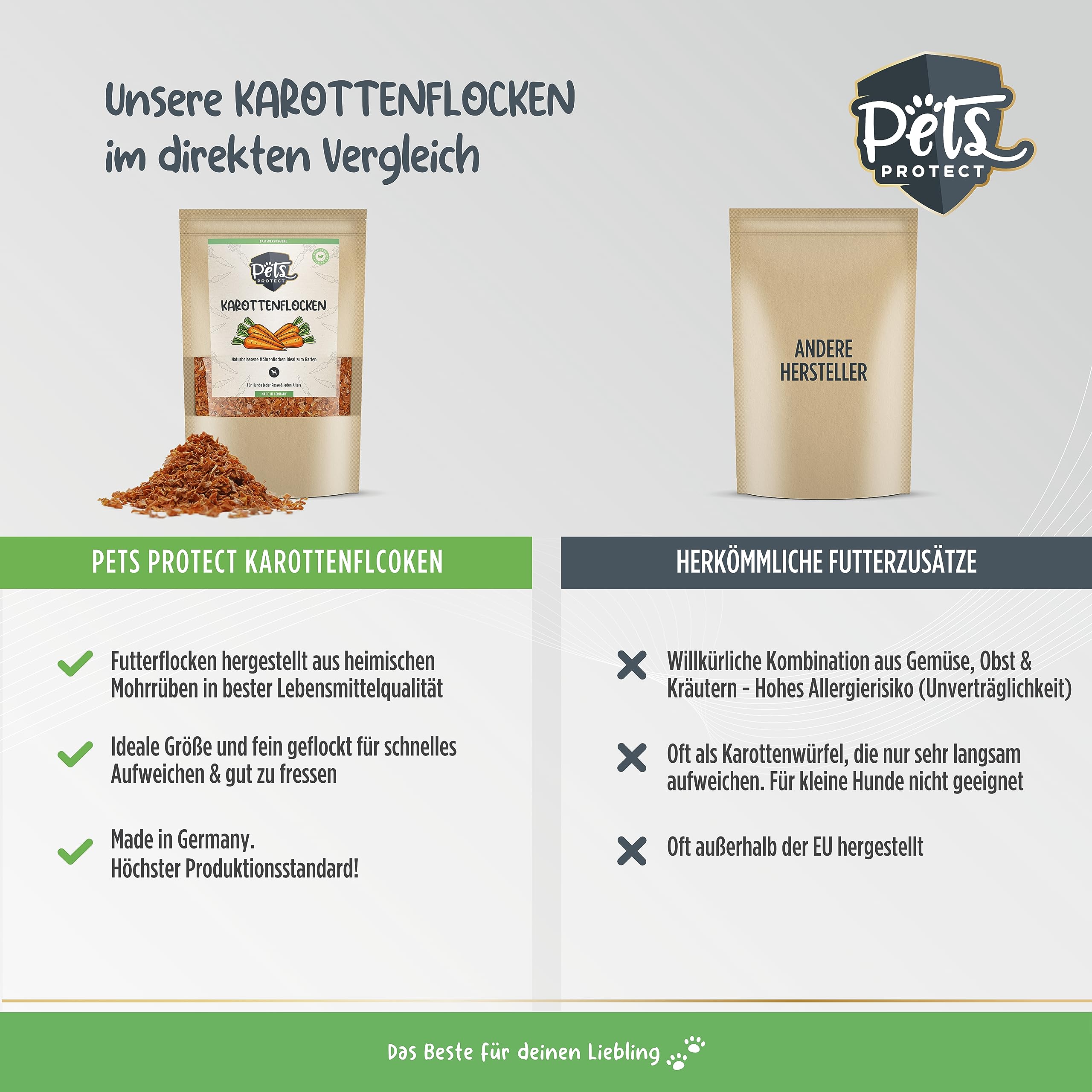 Pets Protect 1 Kg De Copos De Zanahoria Para Perros | Aditivo 100% Natural De Comida Para Perros De Fabricación Alemana | Calidad Alimentaria Sin