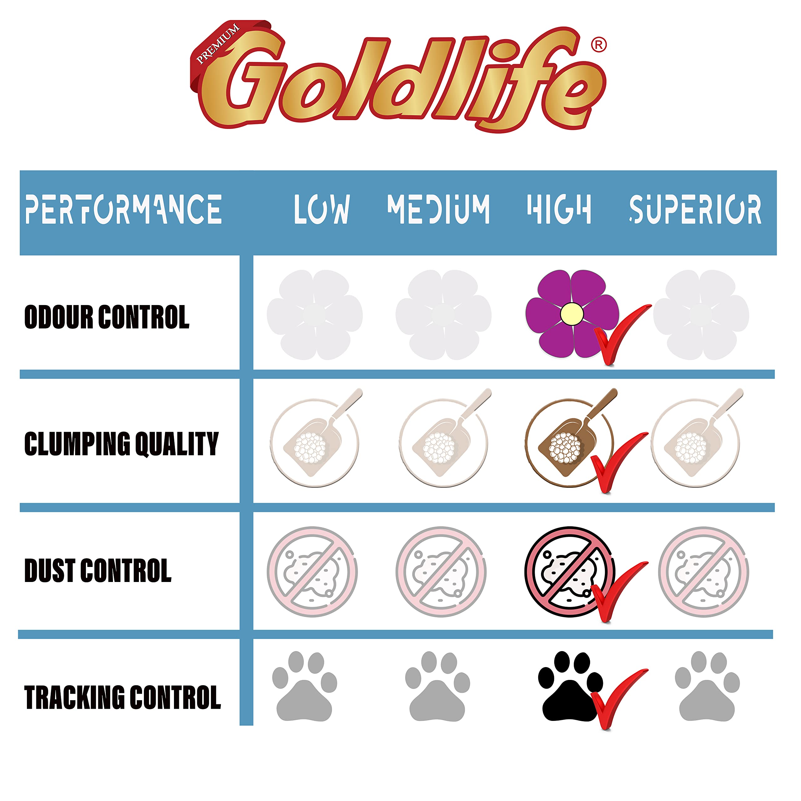Goldlife Premium Sabunlu 10 lt Kedi Kumu