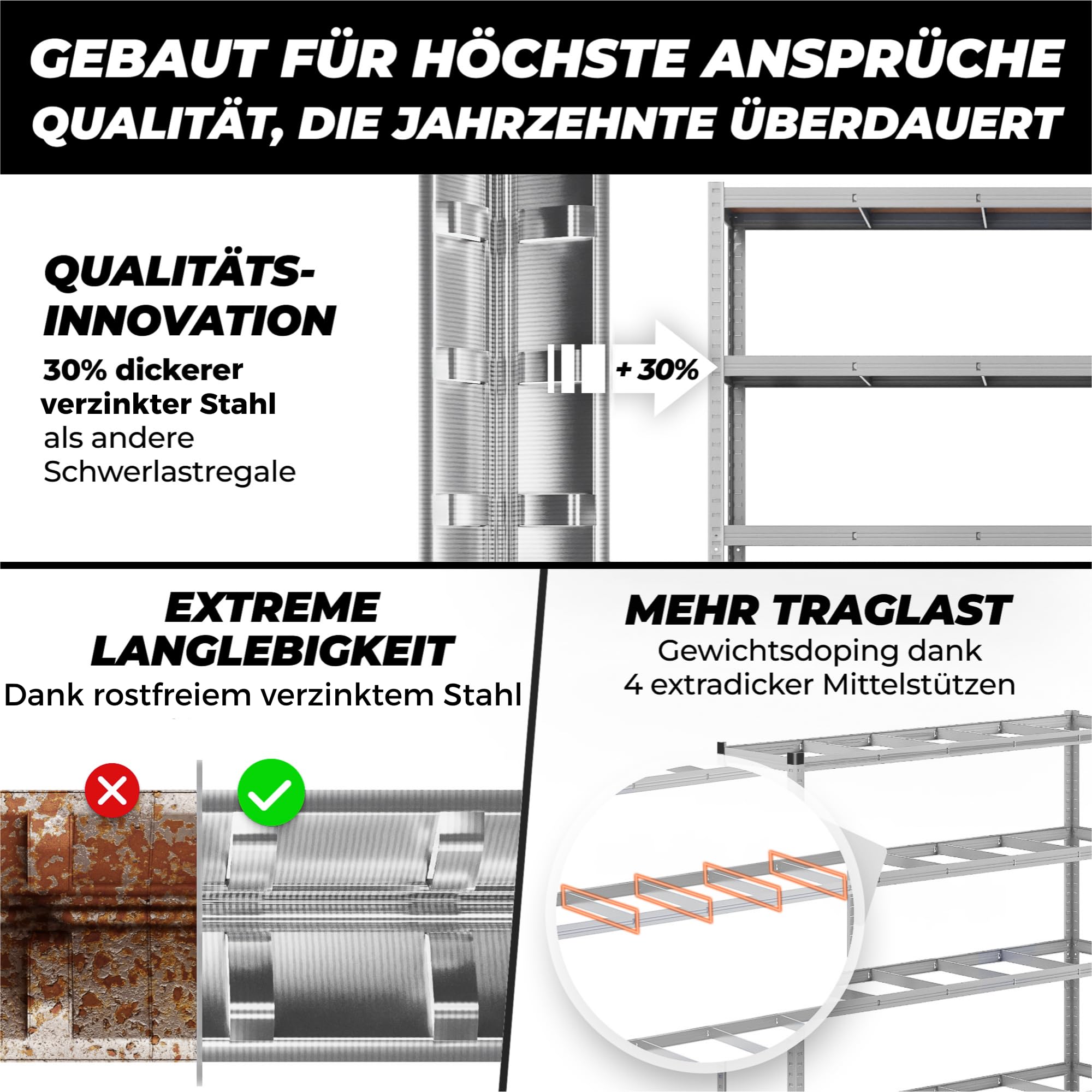 ALL Premium Schwerlastregal 3er-Set 180x150x40cm Silber – Bis 1250 kg belastbar, höhenverstellbar, Stecksystem, ideal für Lager, Garage & Keller