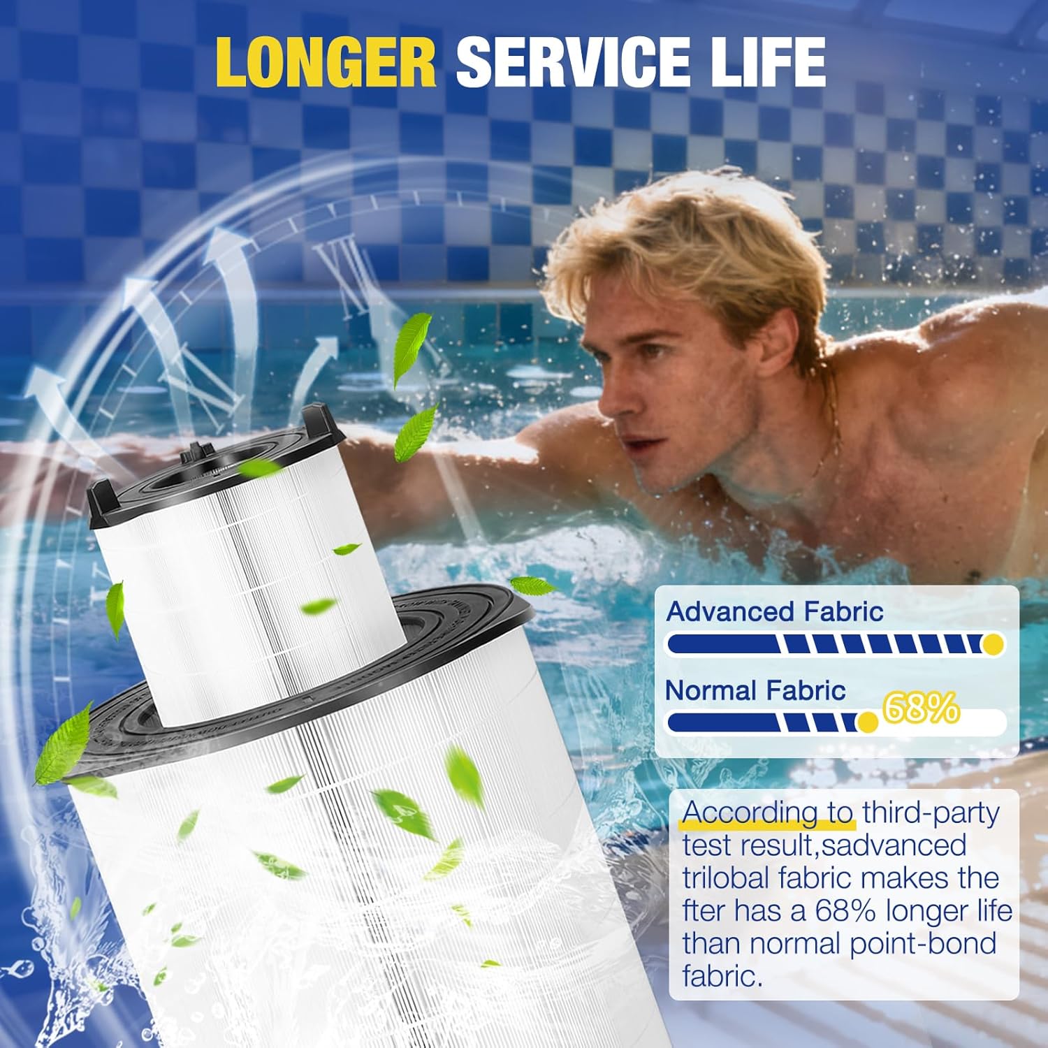 S7M120 System 3 Pool Filter Replacement Kit, Compatible with Sta-Rite 25021-0200S, 25022-0201S SR300 Models,300 Sq.Ft.