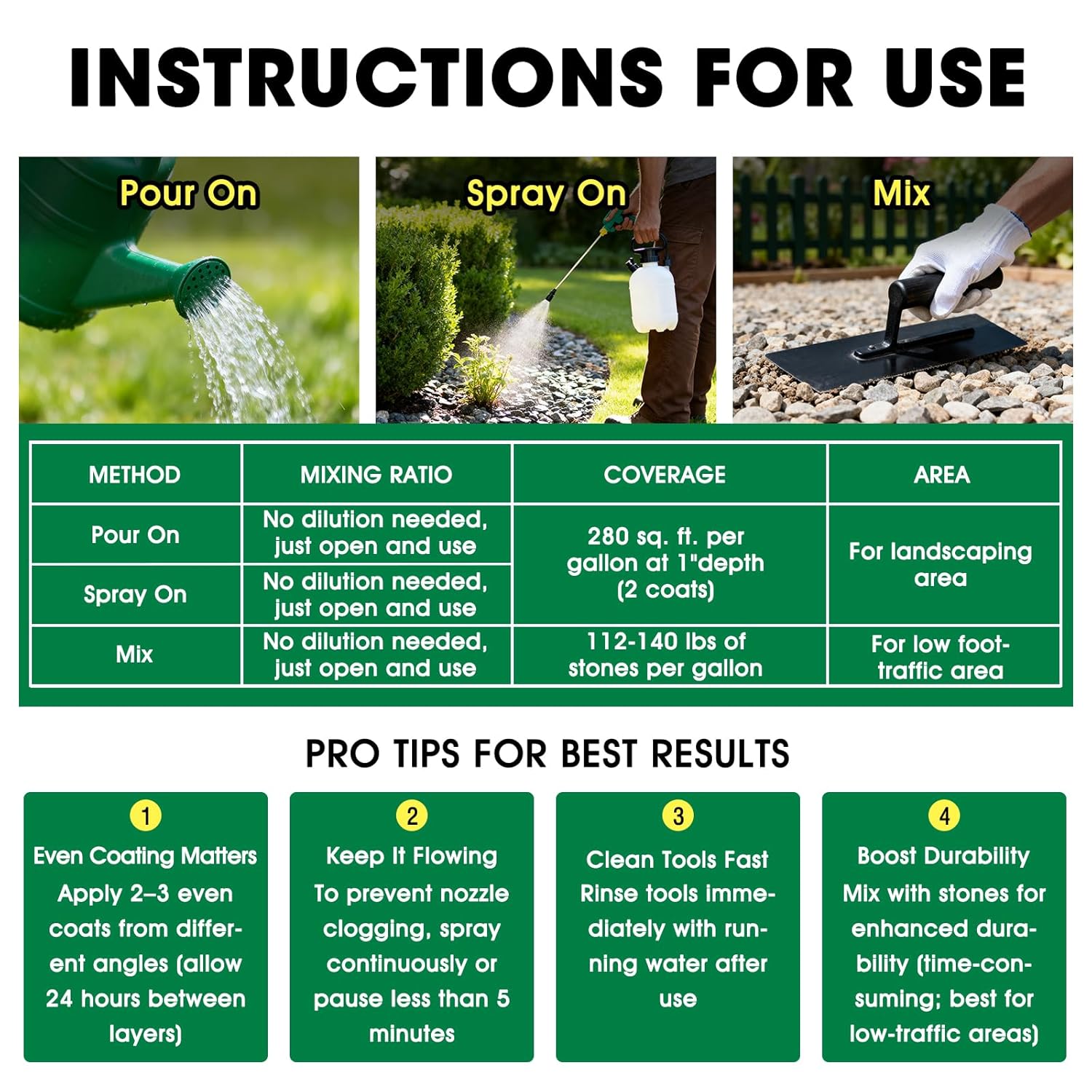 Vollence 166OZ Mulch Glue for Landscaping Rock Glue No Dilution Needed Strong Adhesion of Rocks, Gravel & Mulch, Non-Toxic, Fast-Drying & Weather-Resistant Gravel Binder for Pebble, Pine Straw