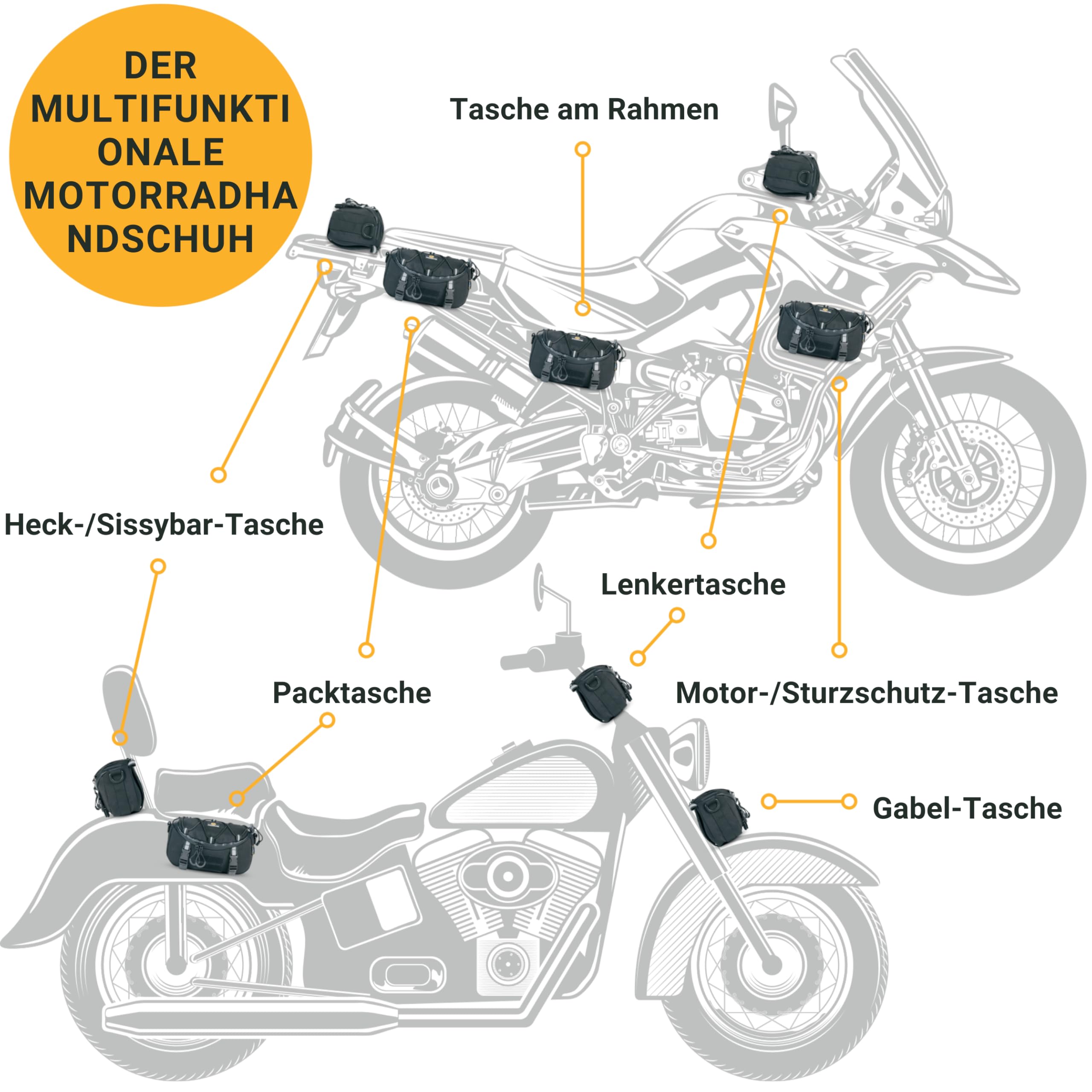 Odinsberg 3L Multifunktionale wasserdichte Lenkertasche Motorrad Lenkertasche Fahrrad Ebike Gepäckrolle Motorrad Tasche Werkzeugtasche Gabeltasche Handlebar Bag Lenkradtasche Fahrradtasche Lenker