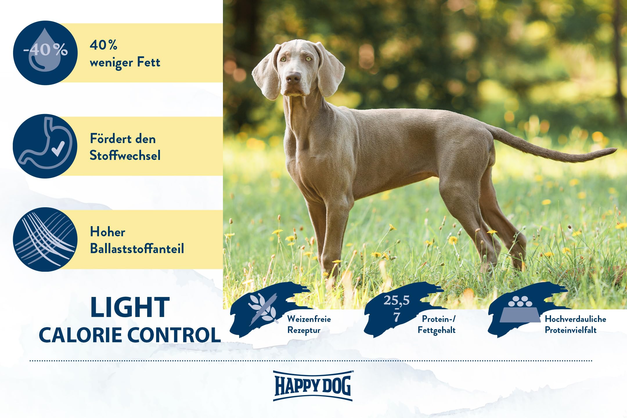Happy Dog fit & vital Light Trockenfutter Hund 12 kg + 1 kg GRATIS | Aktionspaket fettarm, 7 % Fett, L-Carnitin, hoher Ballaststoffanteil, Hunde ab 11 kg, weizenfrei, Made in Germany