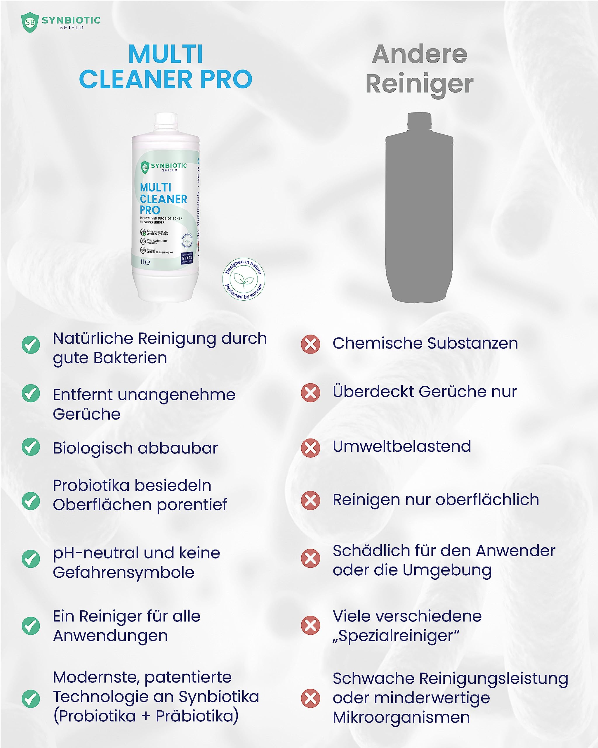 Allzweckreiniger probiotisch Konzentrat 5 Liter (Kanister) Multicleaner Pro natürliche Reinigung mit guten Bakterien - Probiotika Enzymreiniger - Haushalt Universalreiniger effektive Mikroorganismen