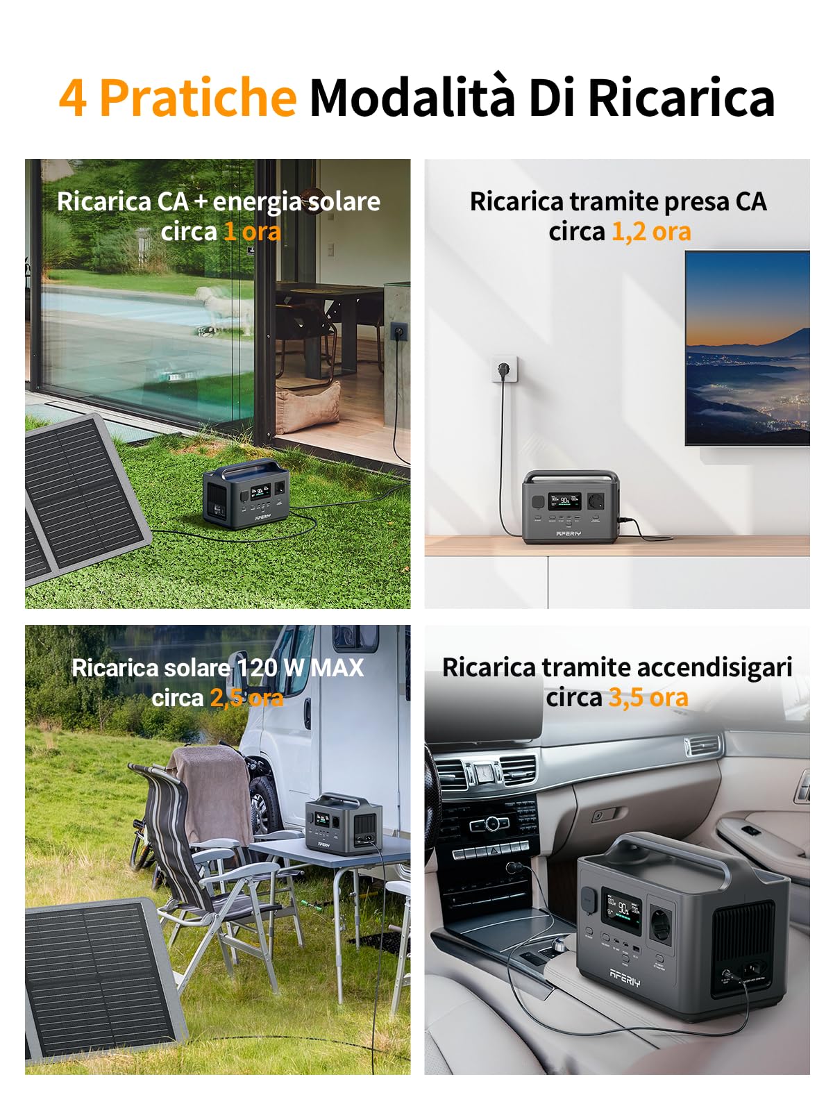 AFERIY AF-P040 Stazione Di Energia Portatile Da 400 W, Batteria LiFePO4 Da 256 Wh, Ricarica Rapida In 1,2 Ore, Numerose Connessioni, UPS, Generatore Solare Per Campeggio Ed Emergenze