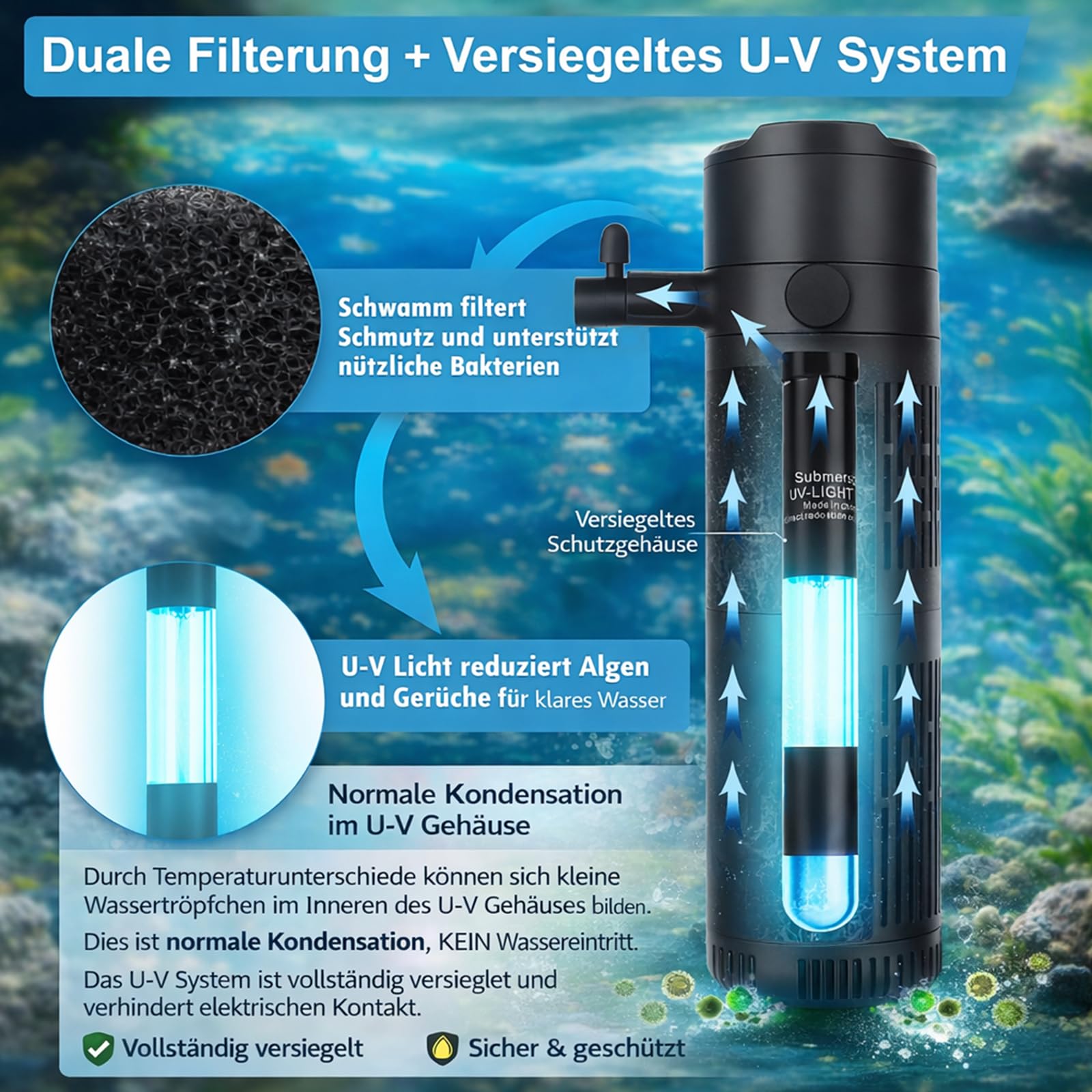 Aquarium Innenfilter mit UV-Sterilisator & Timer, 5-in-1 Filterpumpe mit Belüftung & Regendusche, 800 L/H, Geräuscharm, für Süß- & Meerwasser, passend für 80–267L Aquarien