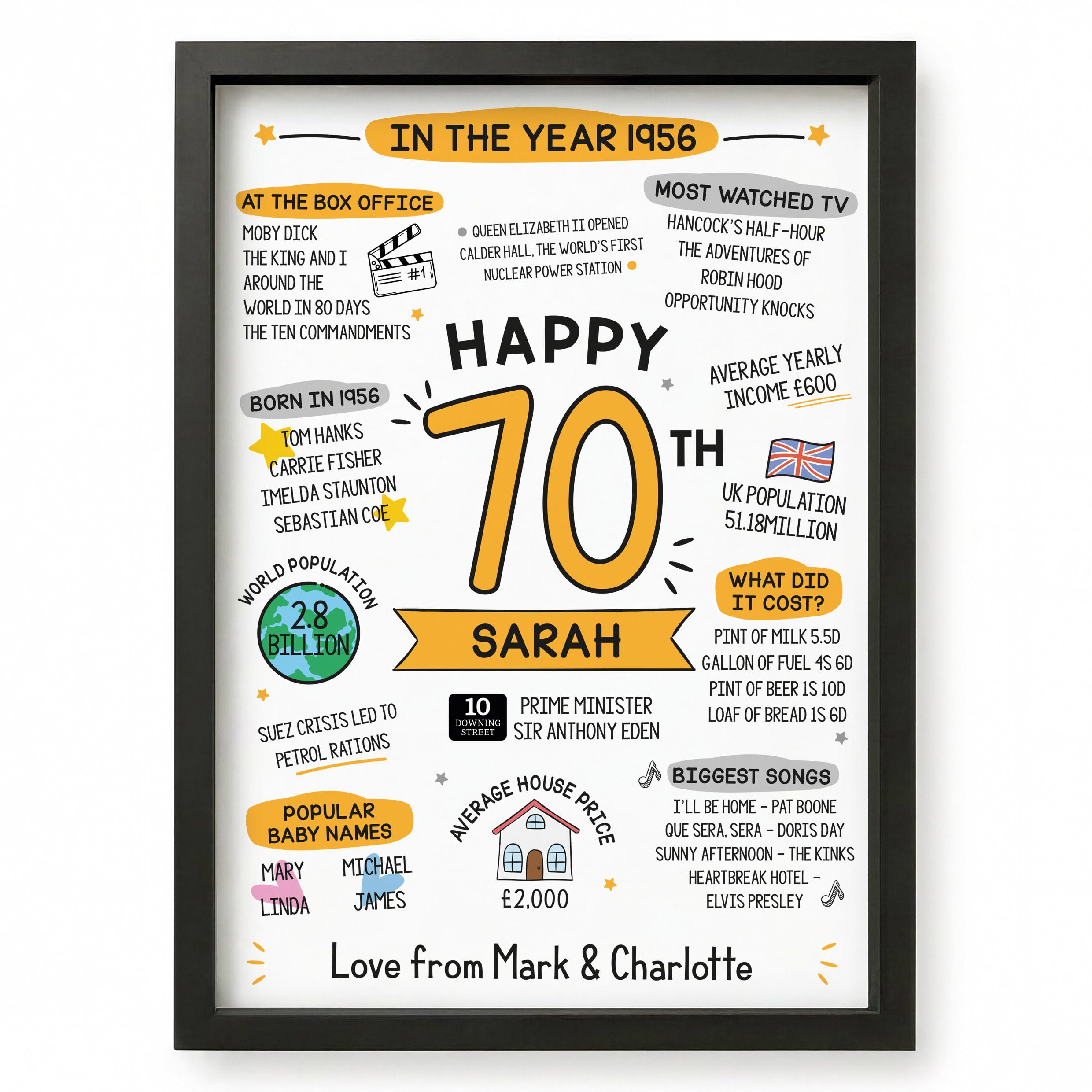 Beecreative 70th Birthday Gifts For Men Women, Personalised Seventieth