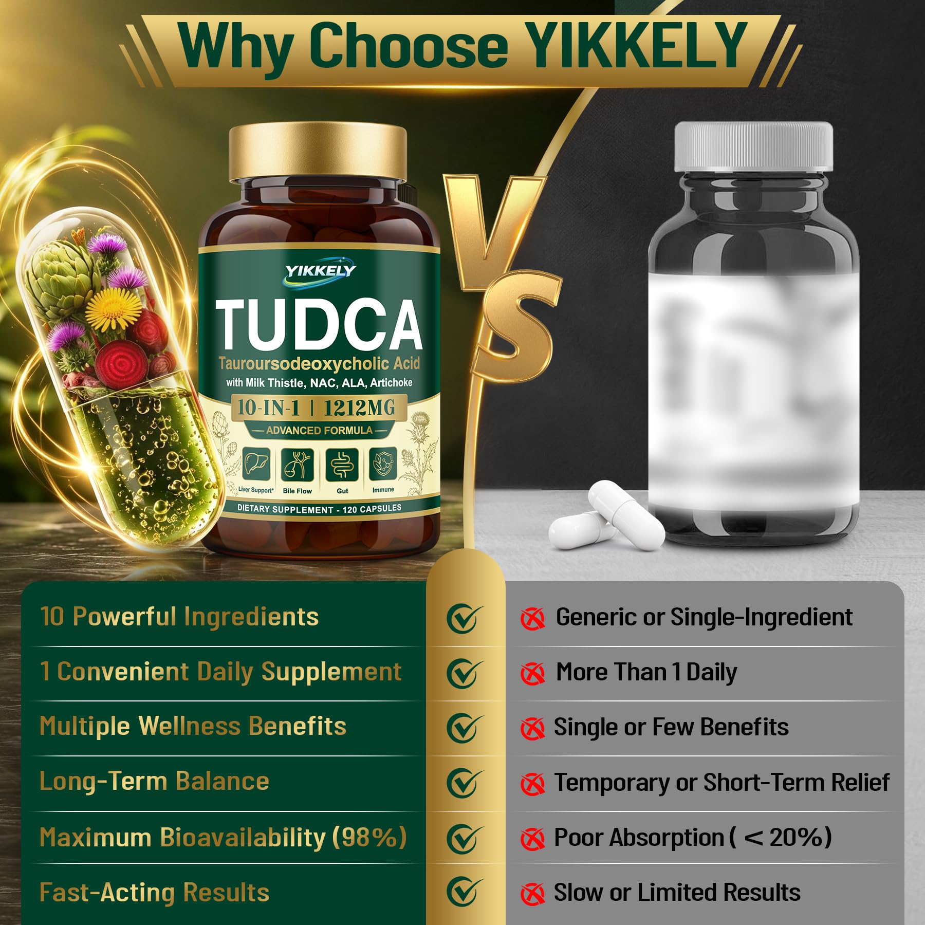 TUDCA Bile Salts 500mg Supplement 10-in-1 for Liver, Gallbladder, Digestion — Amazon image 7