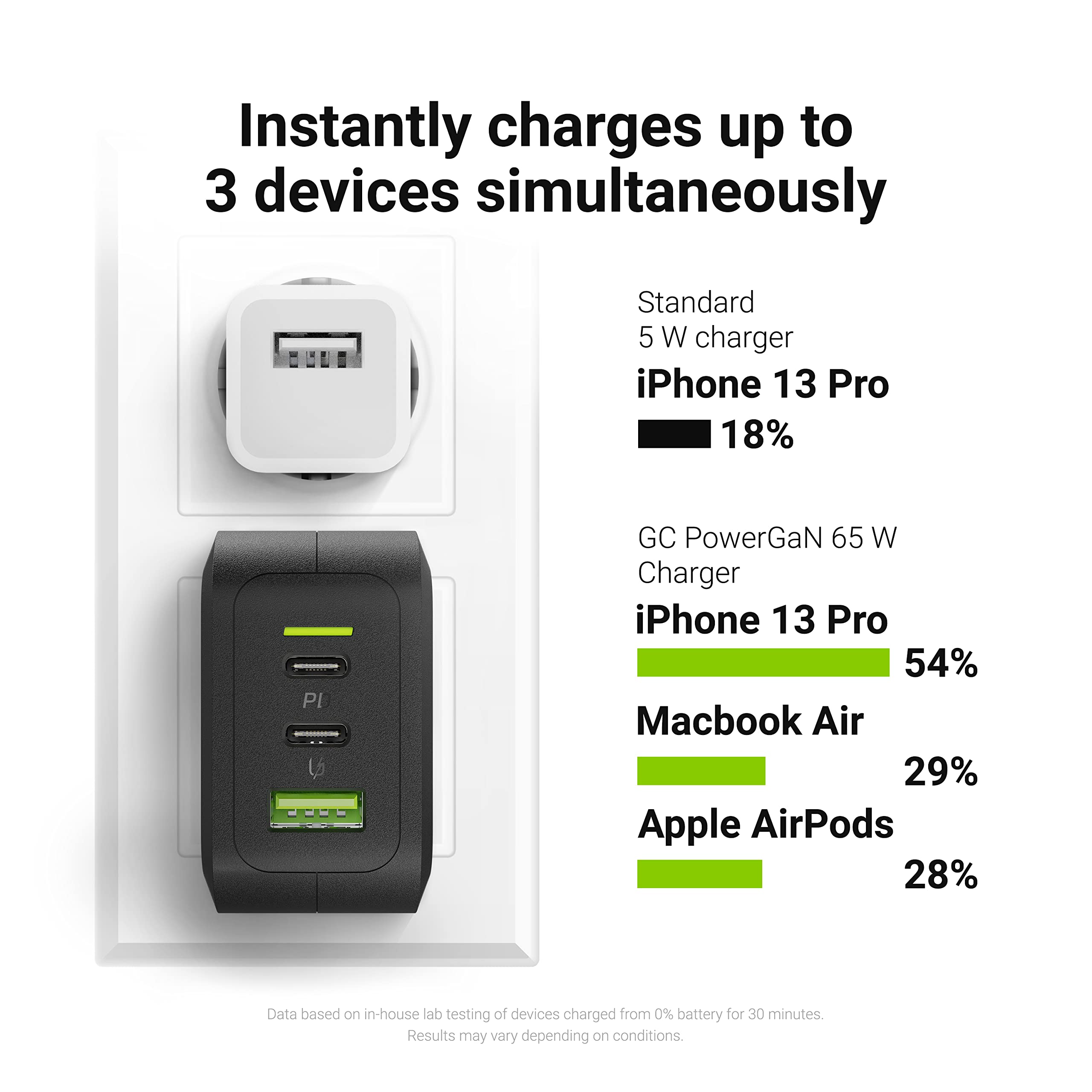 Green Cell Ładowarka sieciowa 65W PowerGaN z 2x USB-C PD 1x USB-A QC 3.0, kompatybilna z PPS, Samsung AFC, Huawei FCP/SCP do MacBook, iPhone, iPad, Galaxy S22/S21 Xiaomi, Dell, Nintendo Switch, Lenovo