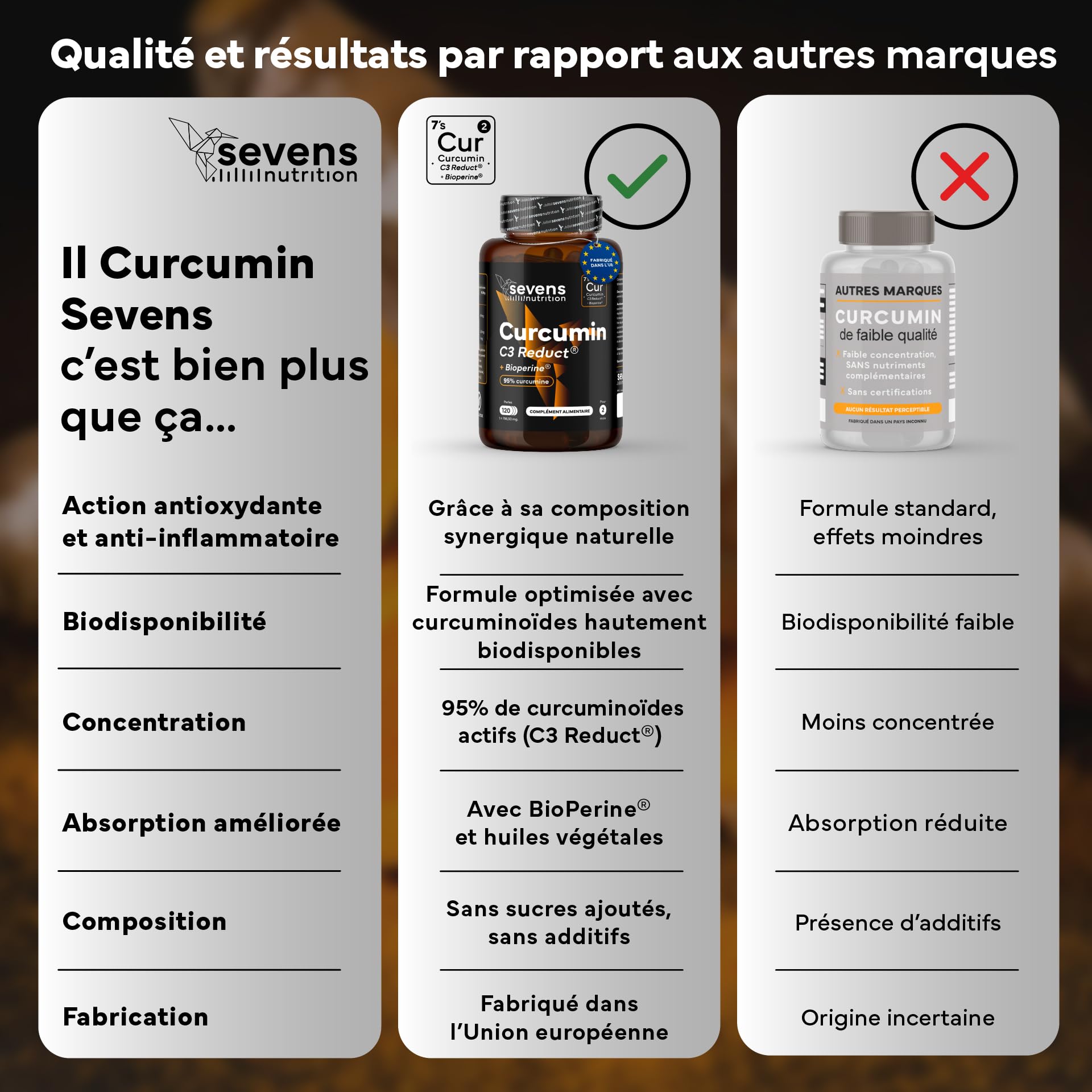 Curcumine C3 Reduct® avec BioPerine 95% – Curcuma Premium avec Huile d’Olive et MCT – 120 Softgels – Puissant Anti Inflammatoire Antioxydant Naturel Haute Absorption – Sevens