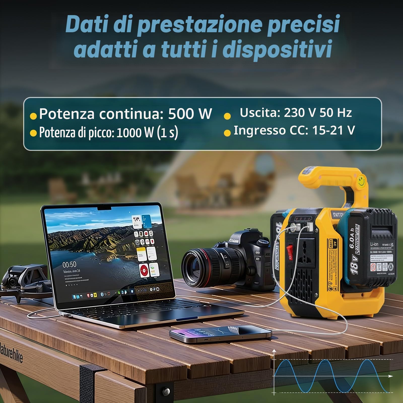DATOUBOSS Inverter 500W 18V 230V a onda sinusoidale pura per batterie 18V a slitta serie BL18XX (tipo BL1815 BL1830 BL1840 BL1850 BL1860) portatile campeggio camper cantiere emergenza USB-C USB-A EU