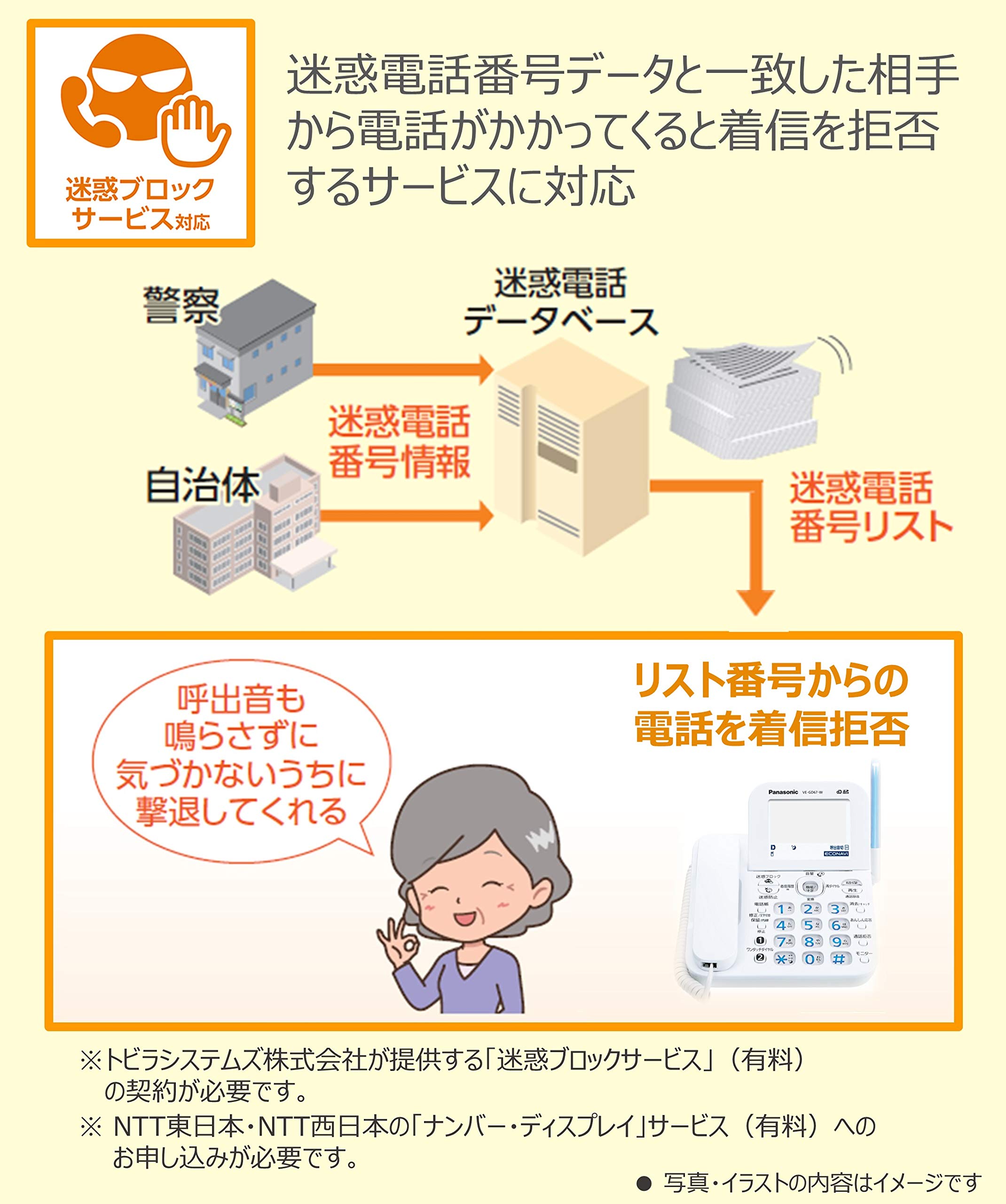 Amazon.co.jp: パナソニック デジタルコードレス電話機 子機1台付き  