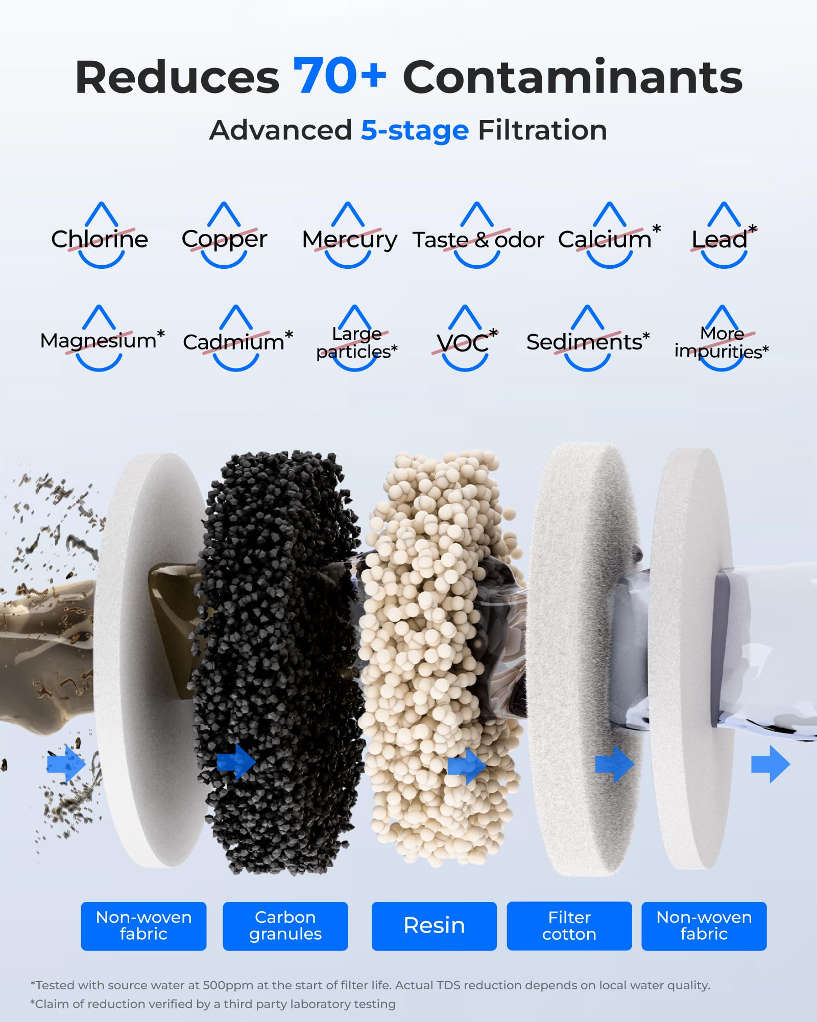 Waterdrop Dispensador de filtro de agua recargable de acero inoxidable, WD-ED21W, 5,3 l, 3 meses, ablandador de agua, jarra eléctrica, reduce el calcio, magnesio y más de 70 contaminantes, sistema de