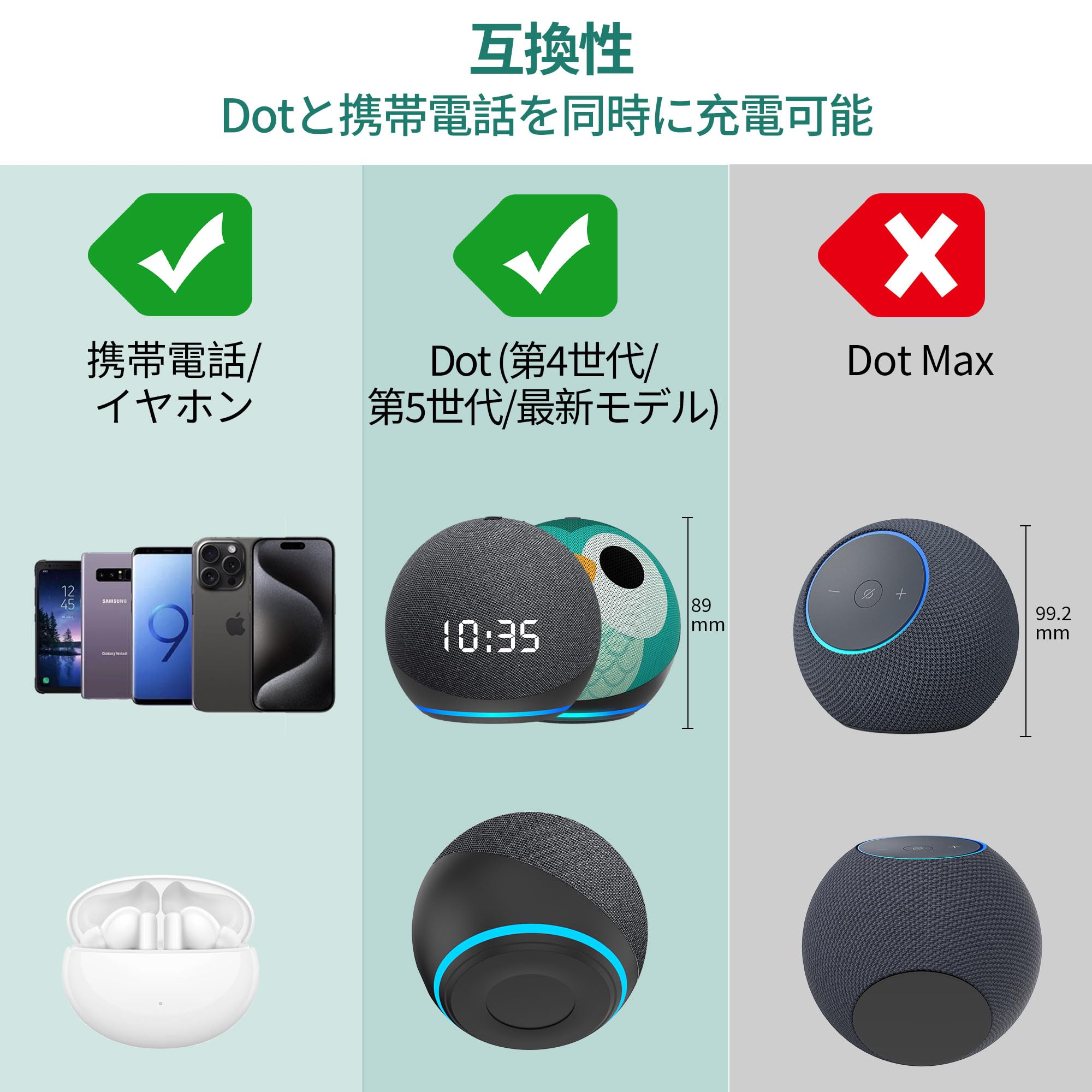 Amazon | PlusAcc Dot 第5世代用バッテリーベース - 5000mAh容量