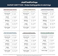 Vista 65 de JustFoodForDogs - Alimento fresco para perros, ingredientes de grado humano listos para servir, comida para perros adultos y cachorros