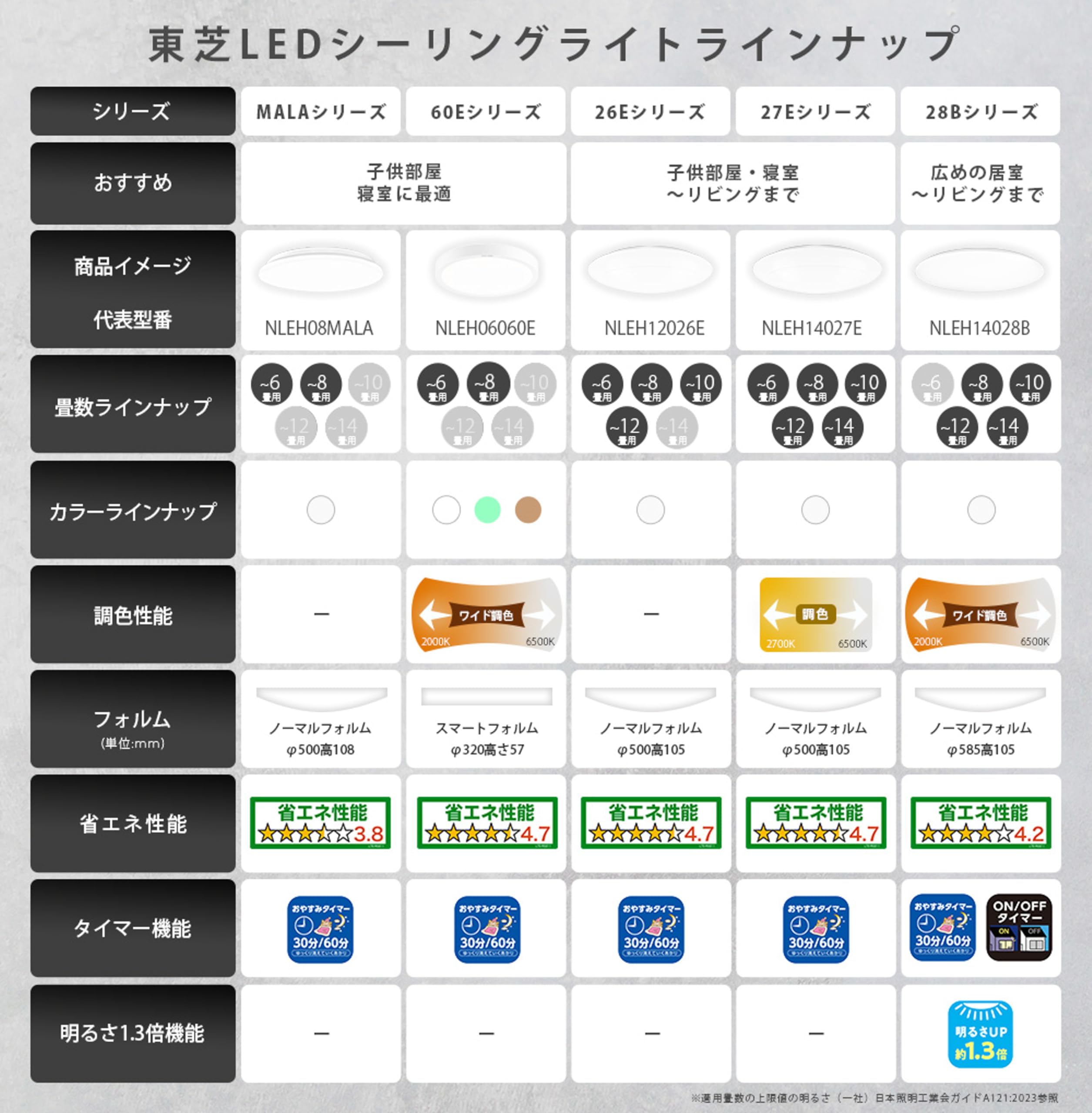 Amazon | TOSHIBA(東芝) 【節電】 LEDシーリングライト[日本製] 調光